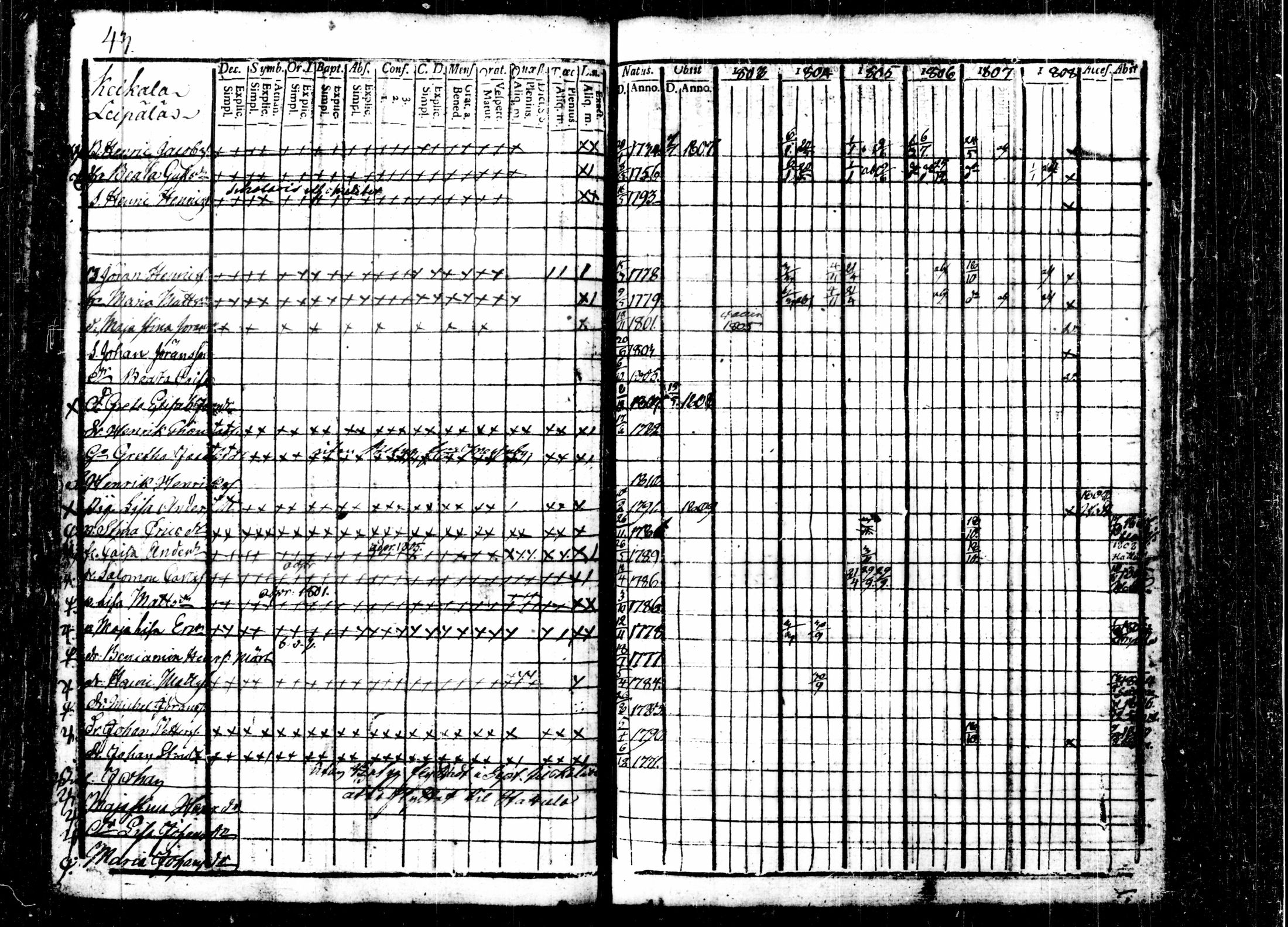 [ ../kirjat/Kirkonkirjat/kalvola/rippikirja_1803-1808_tk116-117/kuvat/51.jpg ]