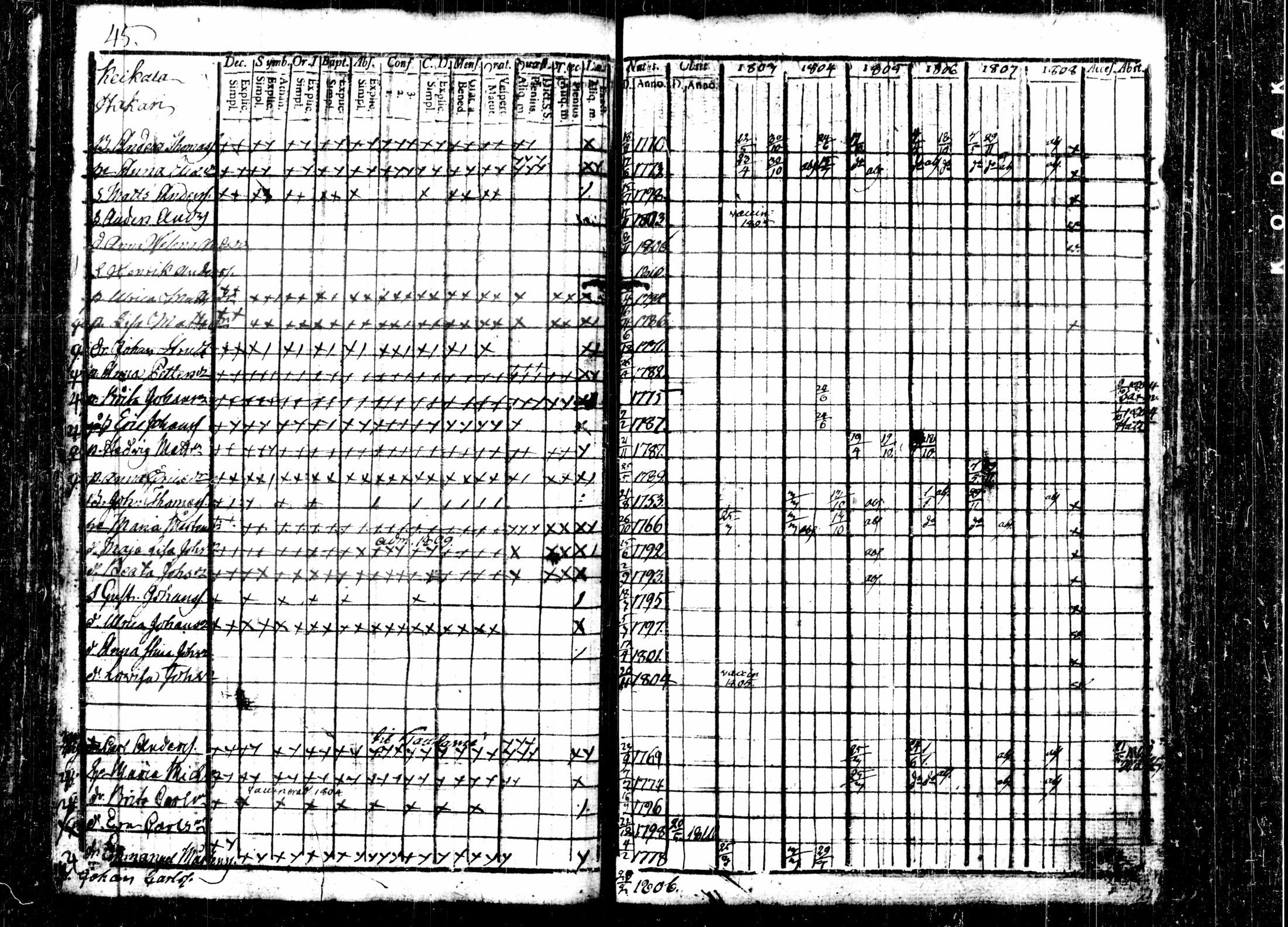 [ ../kirjat/Kirkonkirjat/kalvola/rippikirja_1803-1808_tk116-117/kuvat/53.jpg ]