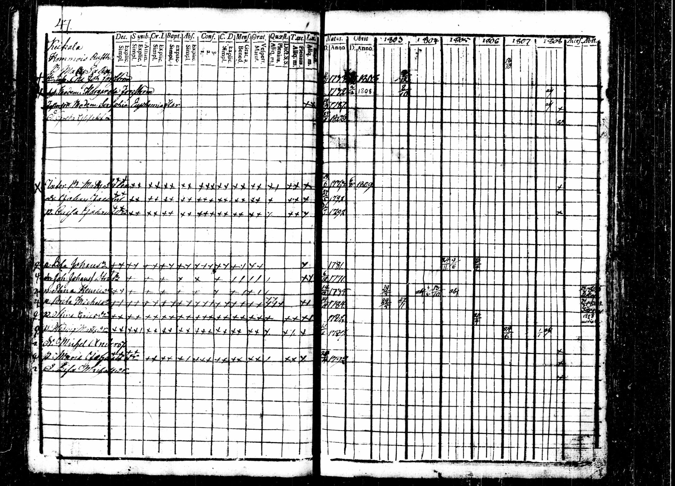 [ ../kirjat/Kirkonkirjat/kalvola/rippikirja_1803-1808_tk116-117/kuvat/55.jpg ]