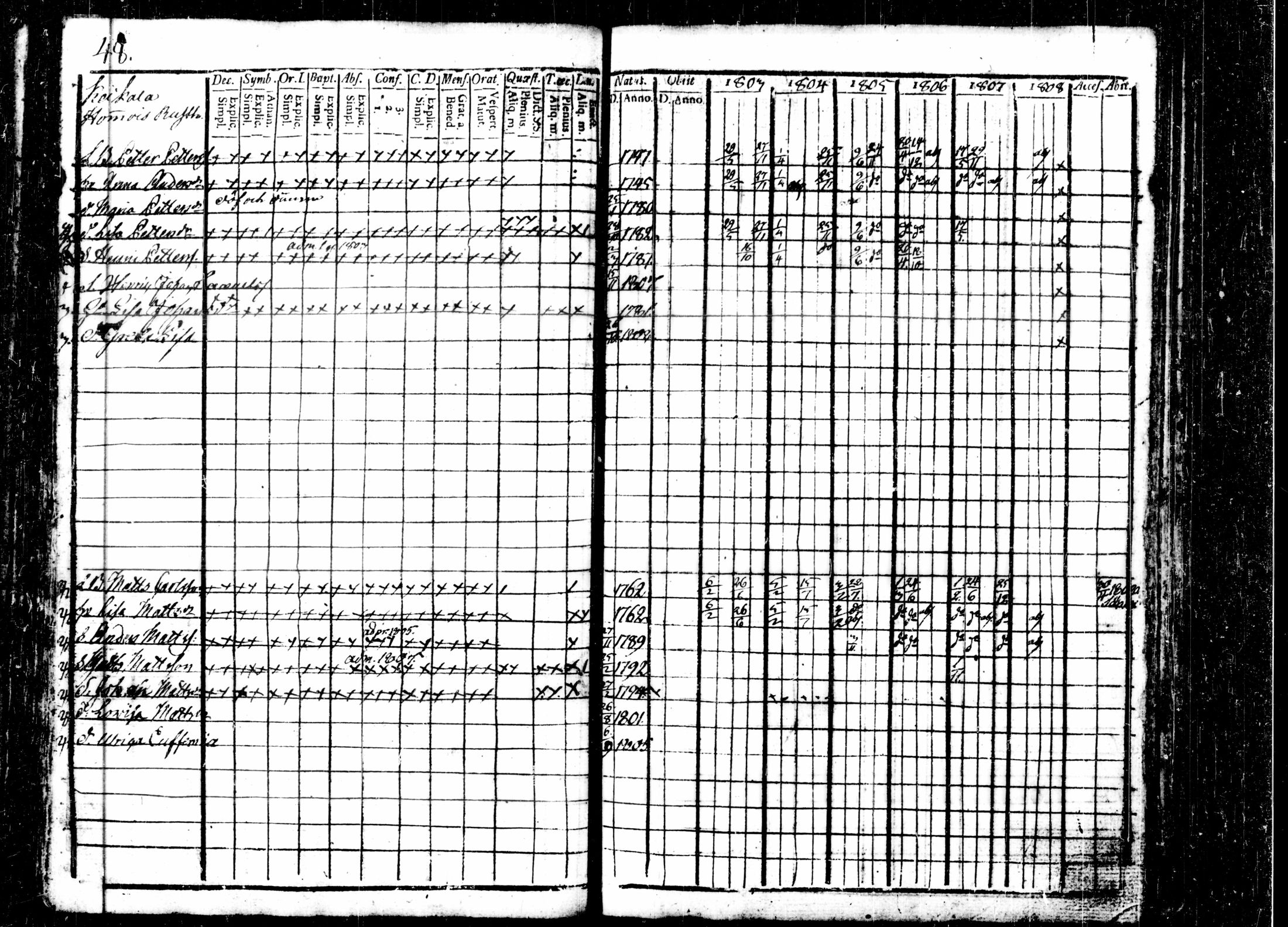 [ ../kirjat/Kirkonkirjat/kalvola/rippikirja_1803-1808_tk116-117/kuvat/56.jpg ]