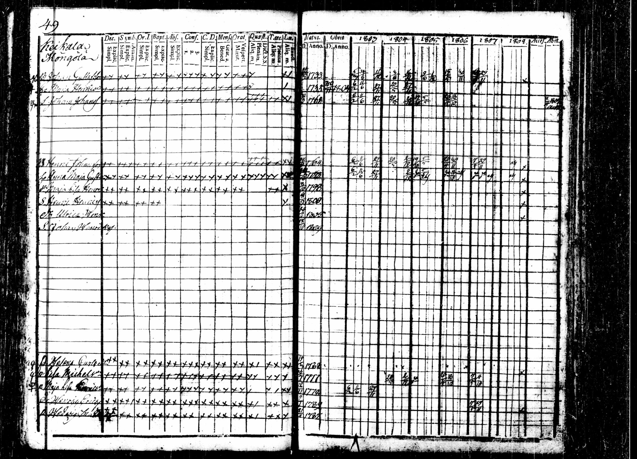 [ ../kirjat/Kirkonkirjat/kalvola/rippikirja_1803-1808_tk116-117/kuvat/57.jpg ]
