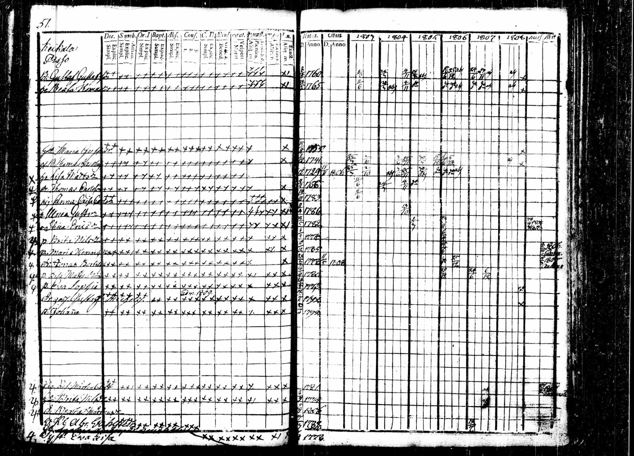 [ ../kirjat/Kirkonkirjat/kalvola/rippikirja_1803-1808_tk116-117/kuvat/59.jpg ]