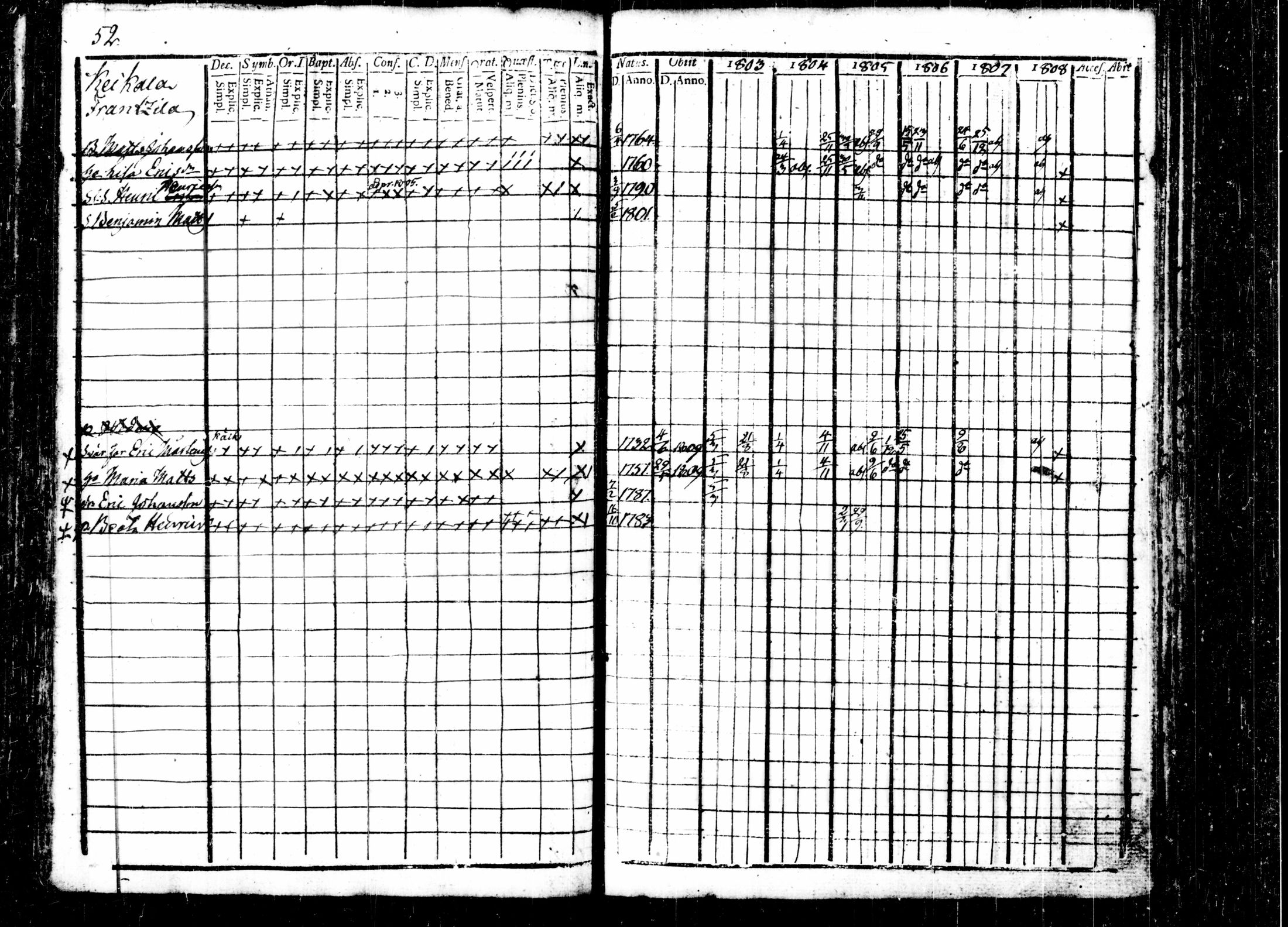 [ ../kirjat/Kirkonkirjat/kalvola/rippikirja_1803-1808_tk116-117/kuvat/60.jpg ]