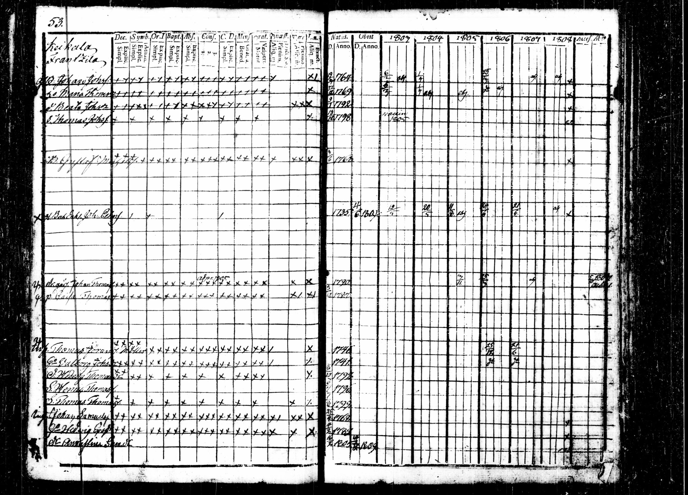 [ ../kirjat/Kirkonkirjat/kalvola/rippikirja_1803-1808_tk116-117/kuvat/61.jpg ]