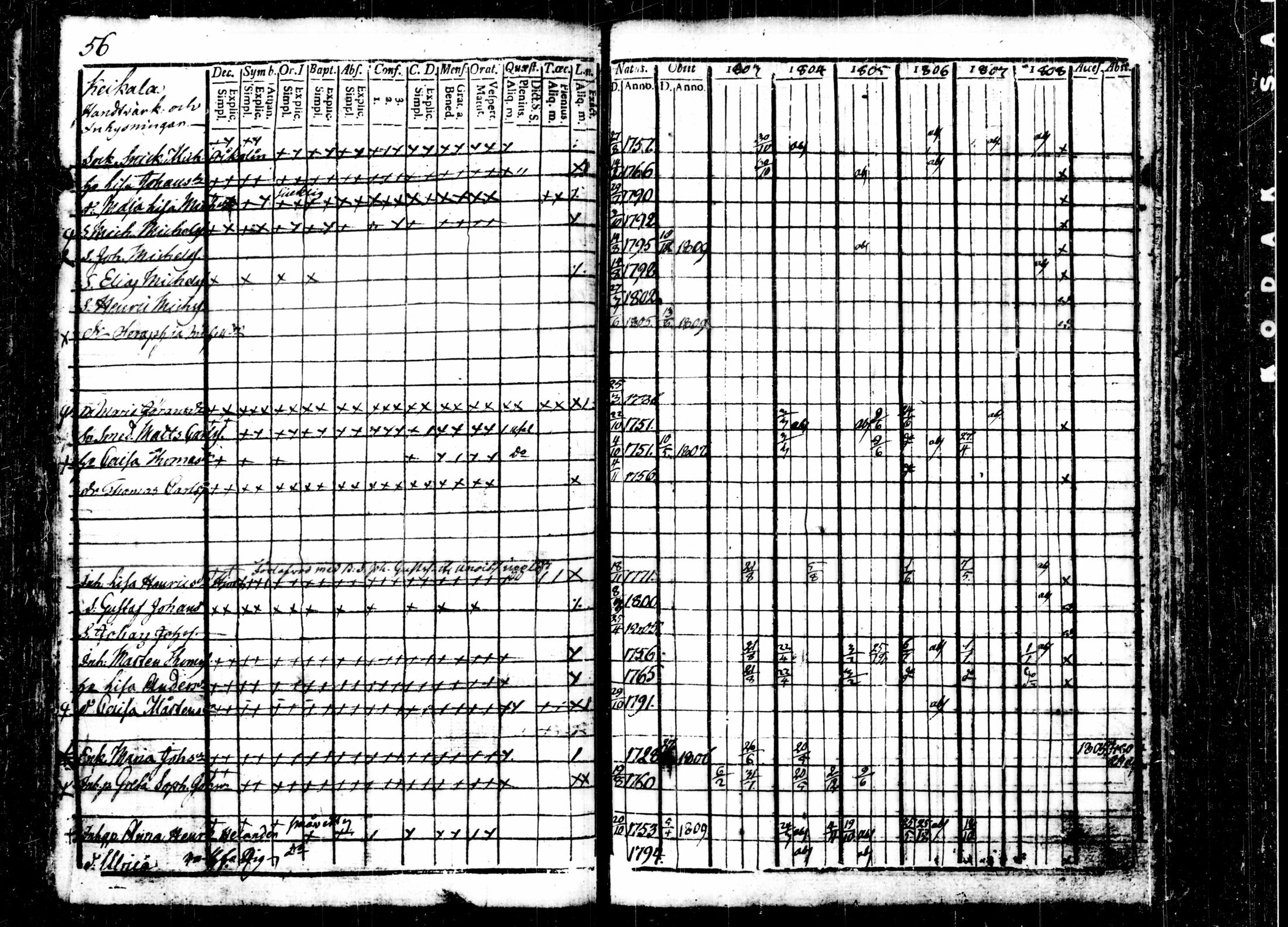 [ ../kirjat/Kirkonkirjat/kalvola/rippikirja_1803-1808_tk116-117/kuvat/64.jpg ]