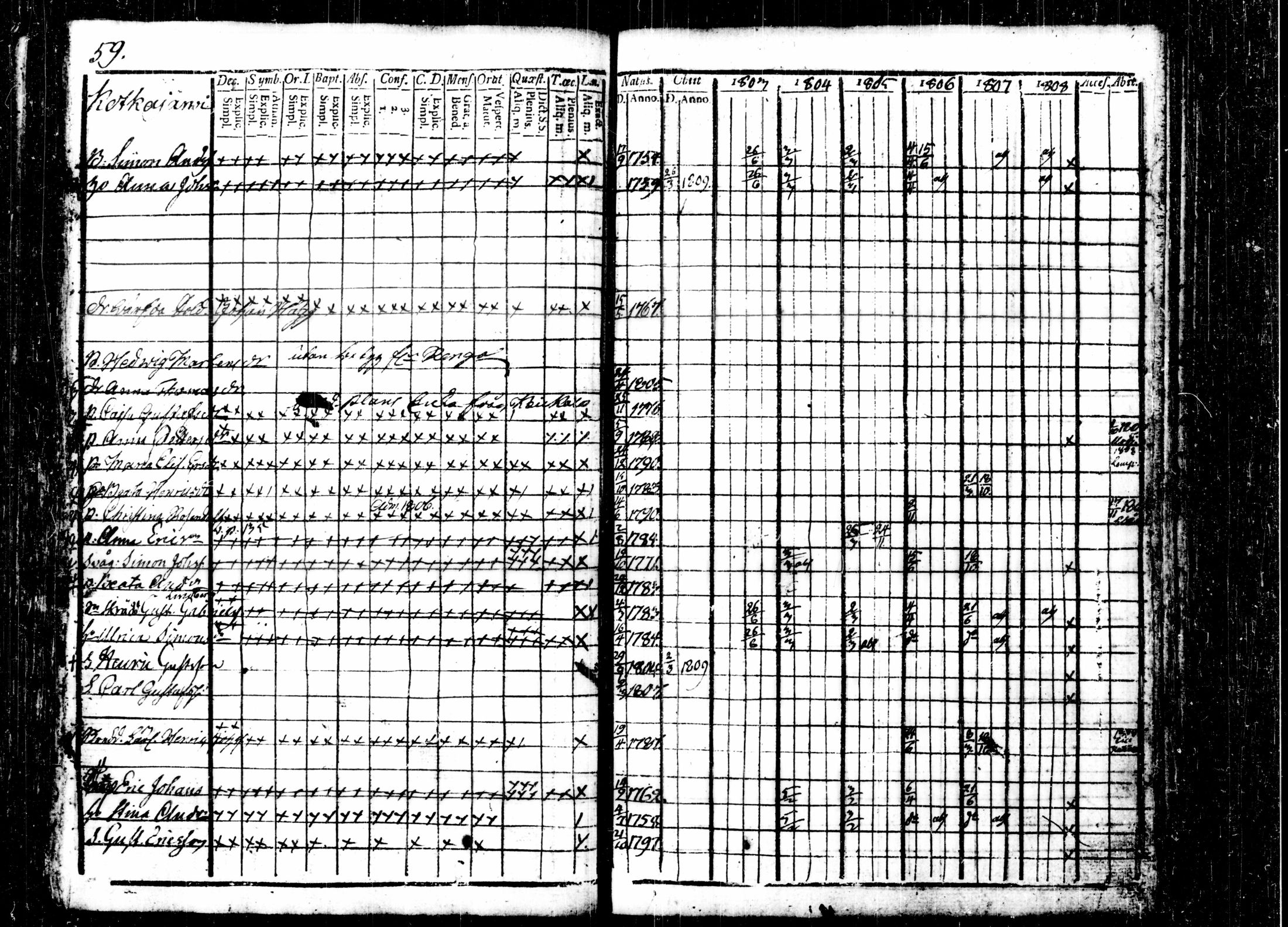 [ ../kirjat/Kirkonkirjat/kalvola/rippikirja_1803-1808_tk116-117/kuvat/67.jpg ]