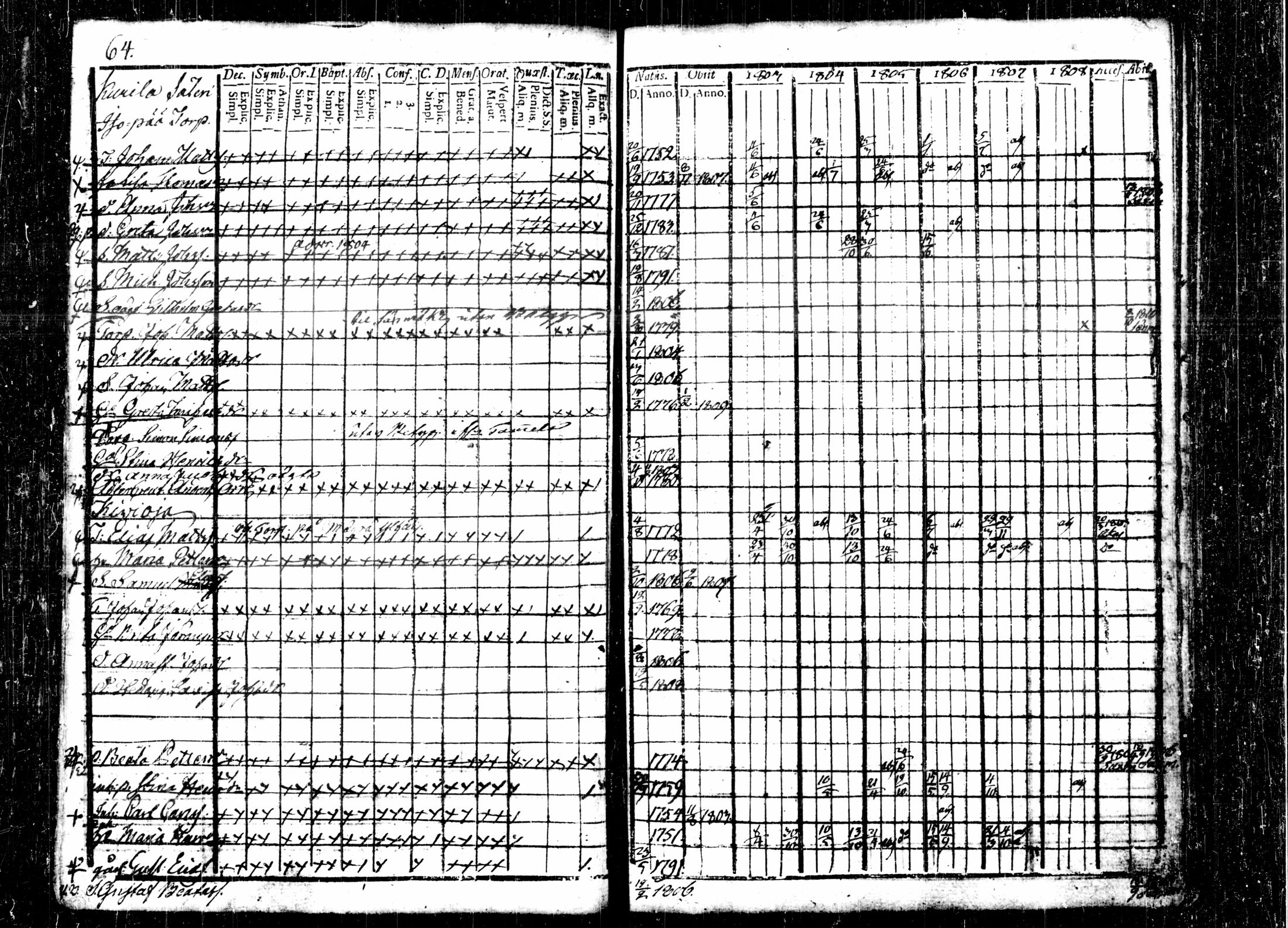 [ ../kirjat/Kirkonkirjat/kalvola/rippikirja_1803-1808_tk116-117/kuvat/72.jpg ]