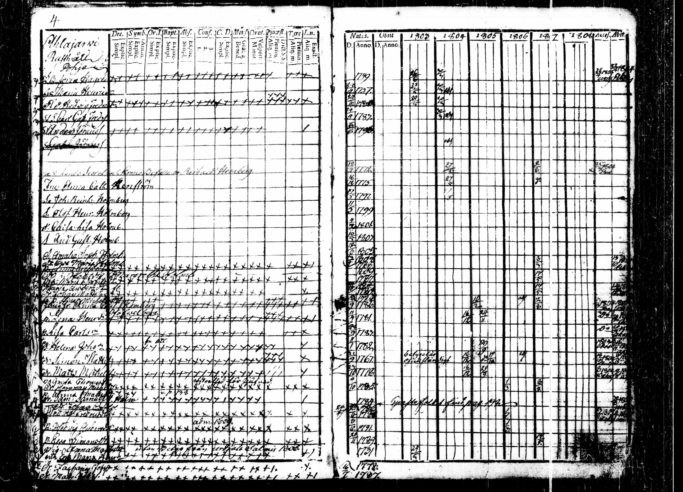 [ ../kirjat/Kirkonkirjat/kalvola/rippikirja_1803-1808_tk116-117/kuvat/9.jpg ]