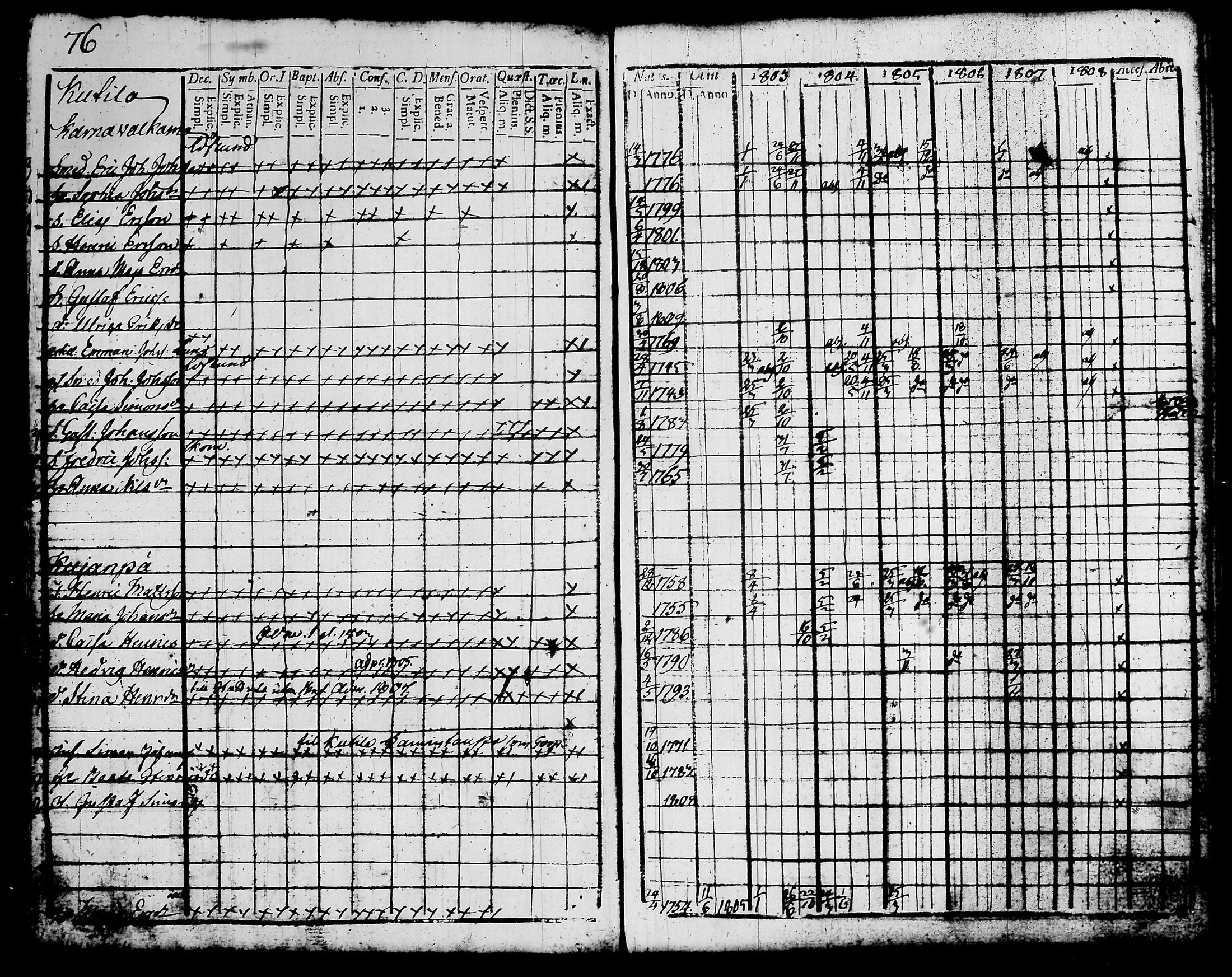 [ ../kirjat/Kirkonkirjat/kalvola/rippikirja_1803-1808_tk116-117/kuvat/91.jpg ]