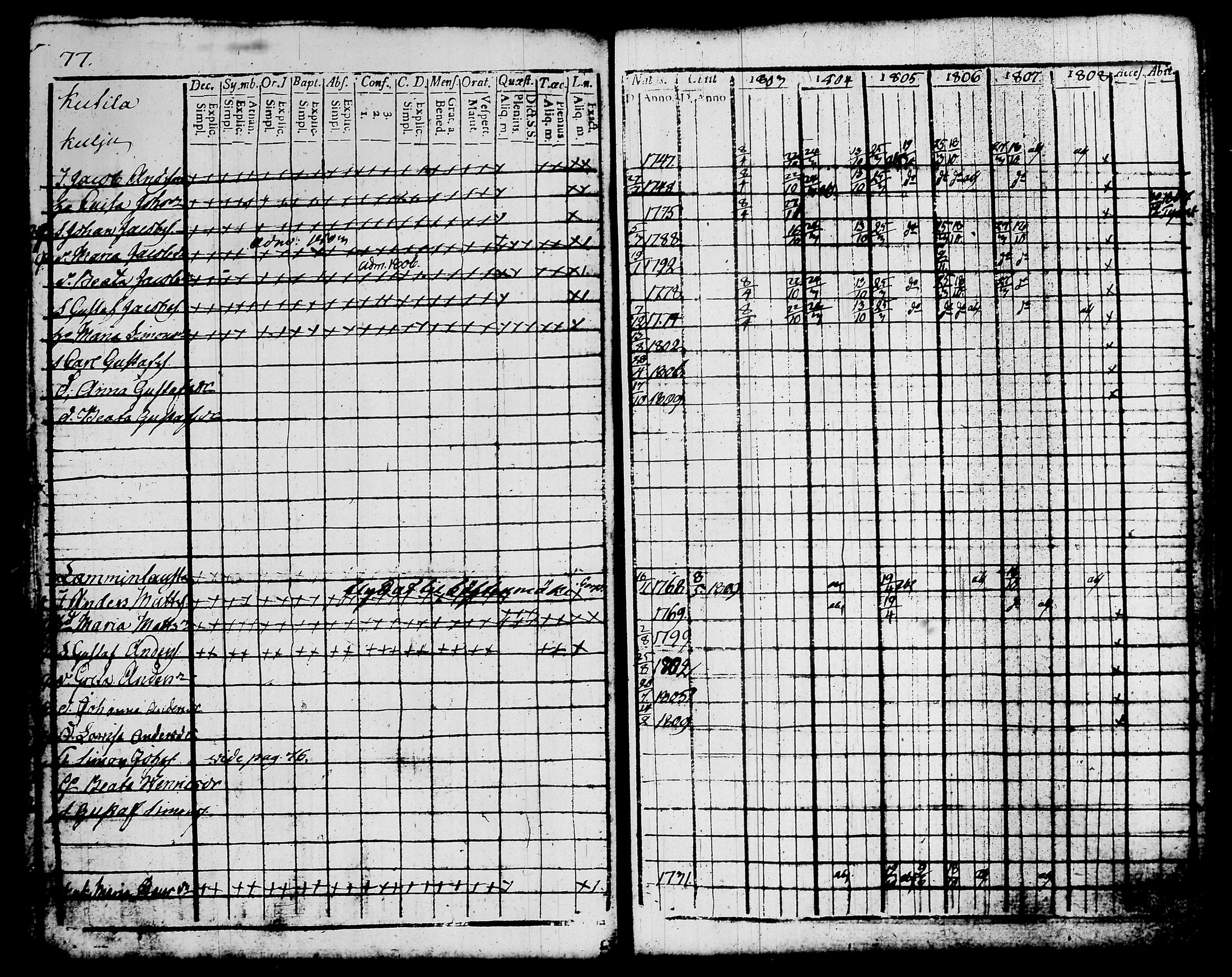 [ ../kirjat/Kirkonkirjat/kalvola/rippikirja_1803-1808_tk116-117/kuvat/92.jpg ]