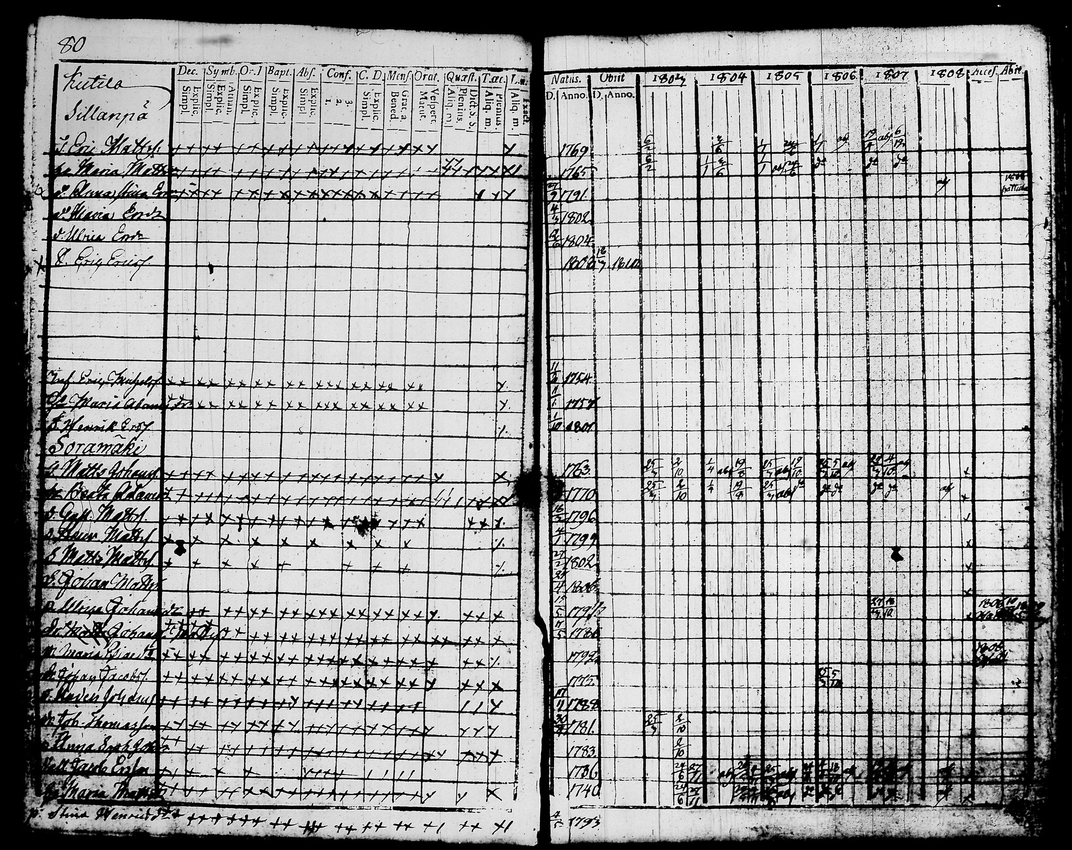 [ ../kirjat/Kirkonkirjat/kalvola/rippikirja_1803-1808_tk116-117/kuvat/95.jpg ]