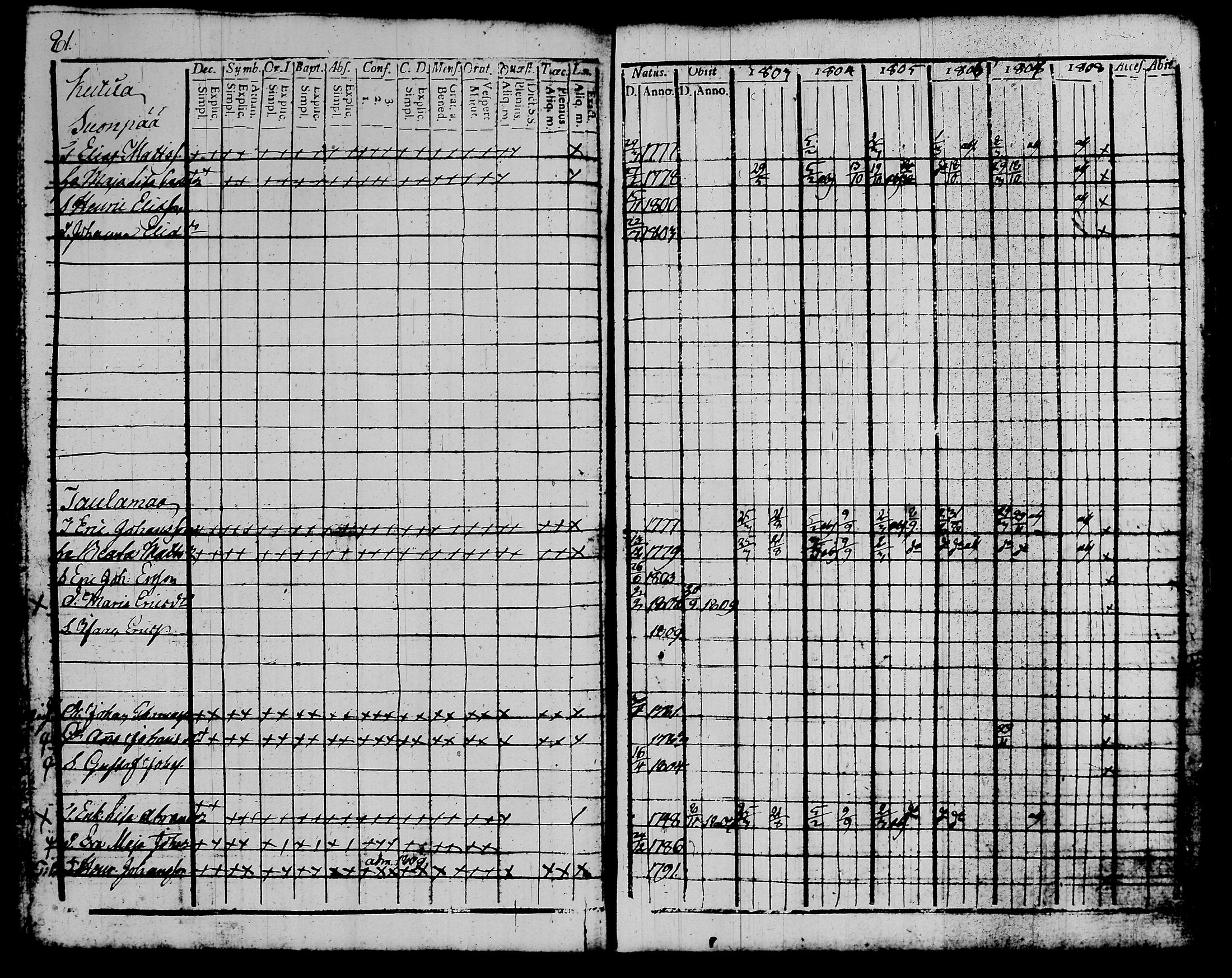 [ ../kirjat/Kirkonkirjat/kalvola/rippikirja_1803-1808_tk116-117/kuvat/97.jpg ]