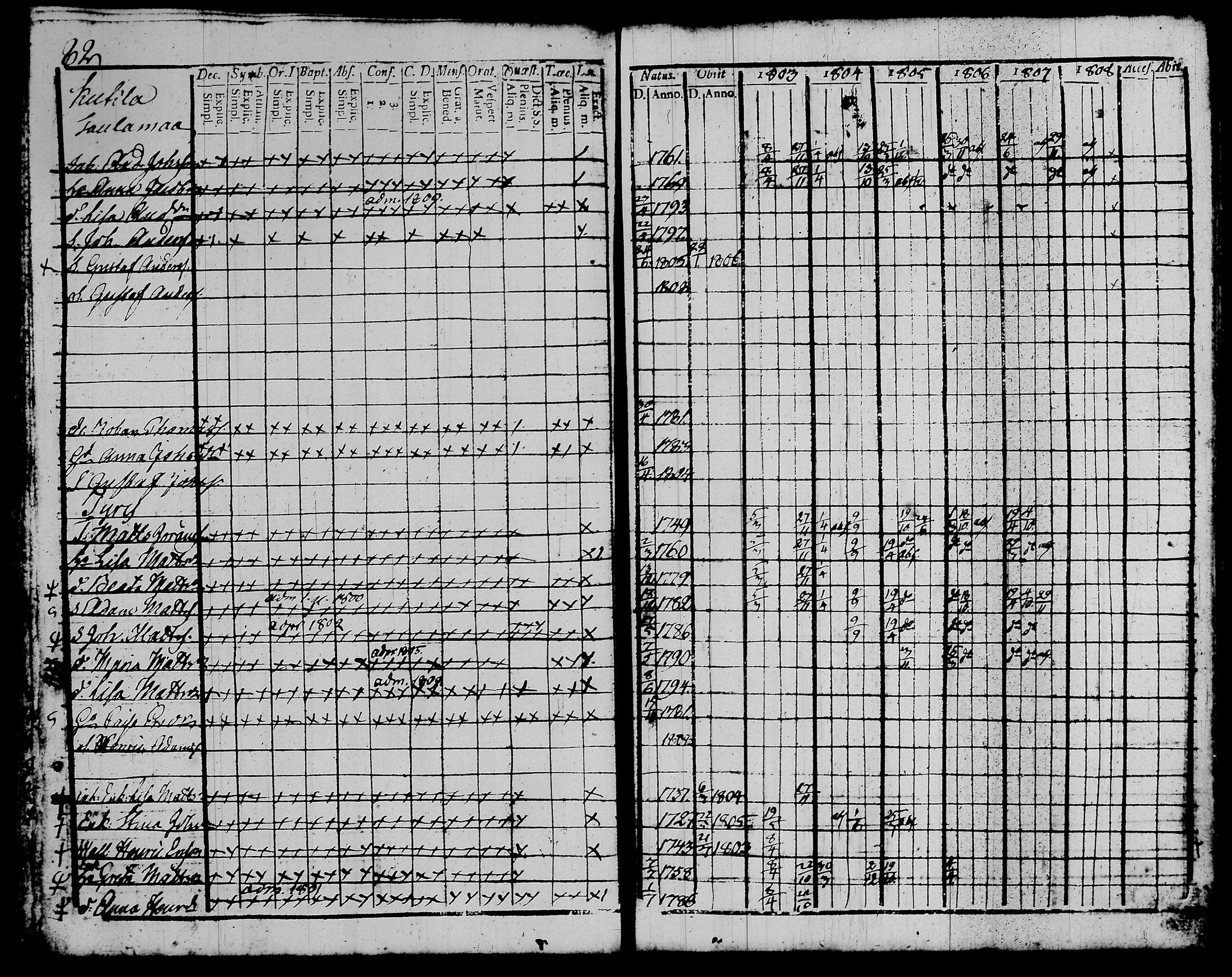 [ ../kirjat/Kirkonkirjat/kalvola/rippikirja_1803-1808_tk116-117/kuvat/98.jpg ]