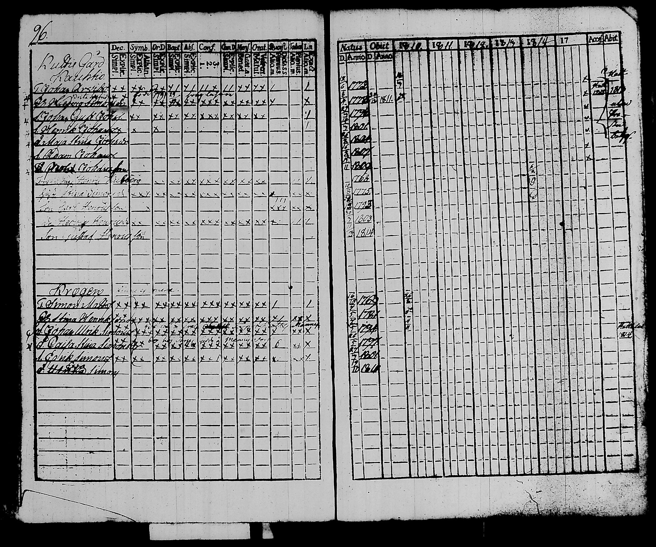 [ ../kirjat/Kirkonkirjat/kalvola/rippikirja_1810-1815_tk117/kuvat/102.jpg ]