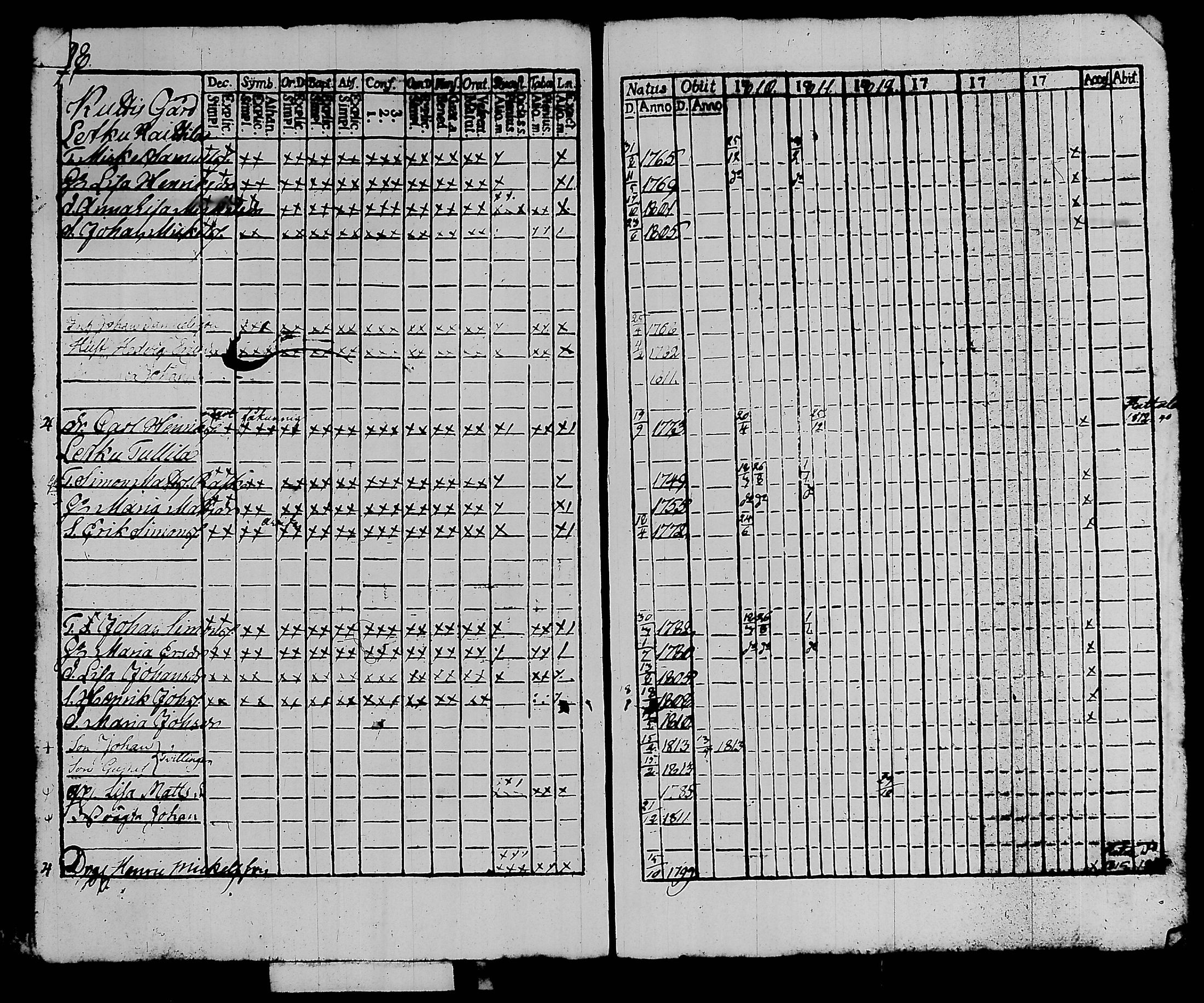 [ ../kirjat/Kirkonkirjat/kalvola/rippikirja_1810-1815_tk117/kuvat/104.jpg ]