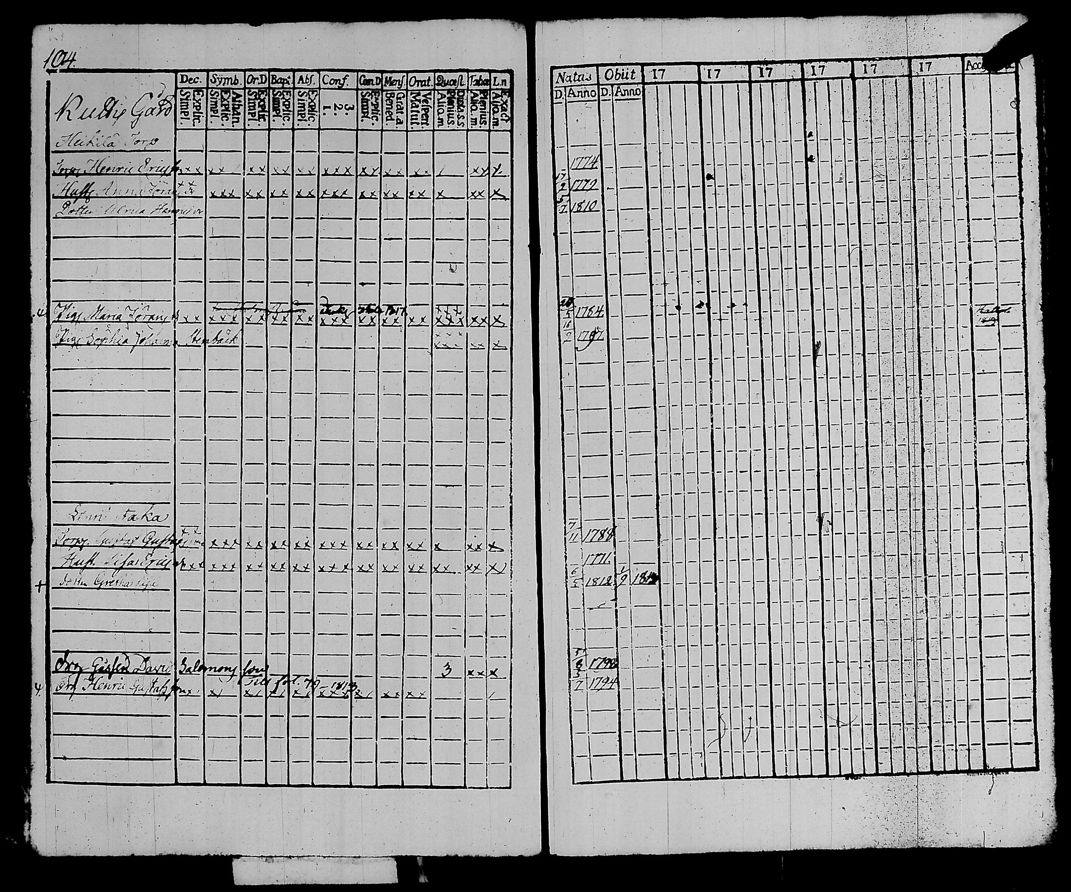 [ ../kirjat/Kirkonkirjat/kalvola/rippikirja_1810-1815_tk117/kuvat/110.jpg ]