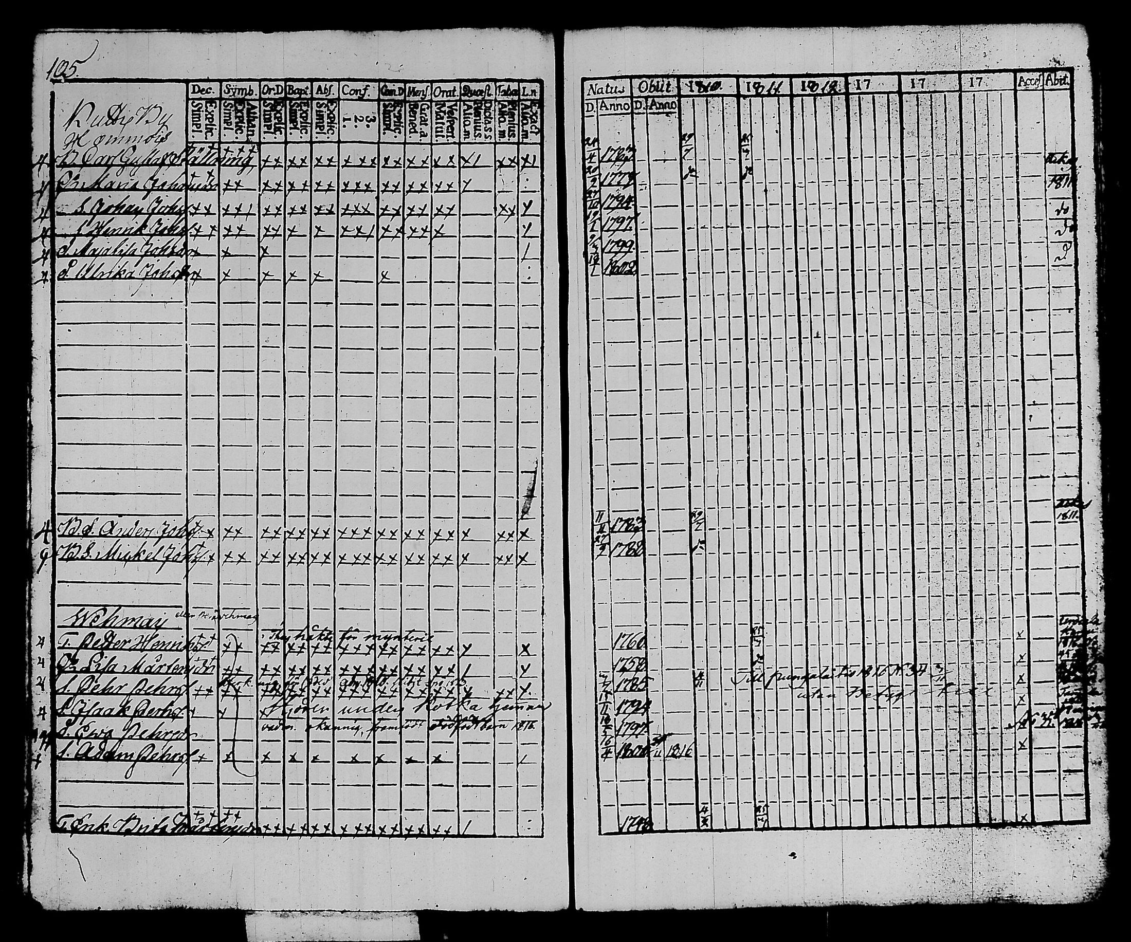[ ../kirjat/Kirkonkirjat/kalvola/rippikirja_1810-1815_tk117/kuvat/111.jpg ]