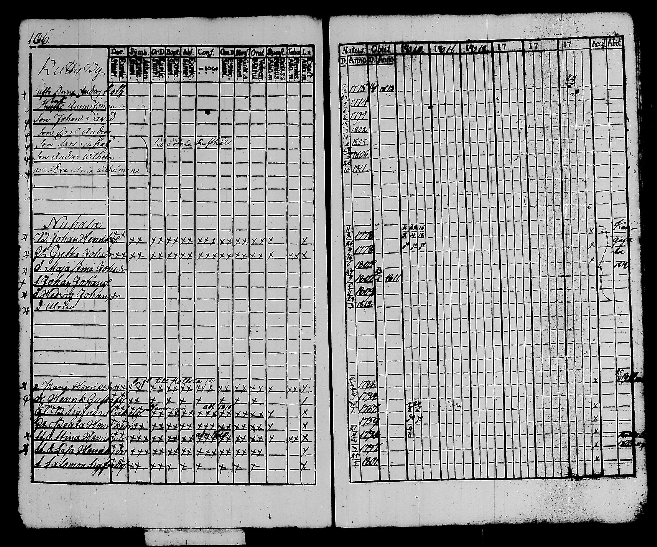 [ ../kirjat/Kirkonkirjat/kalvola/rippikirja_1810-1815_tk117/kuvat/112.jpg ]