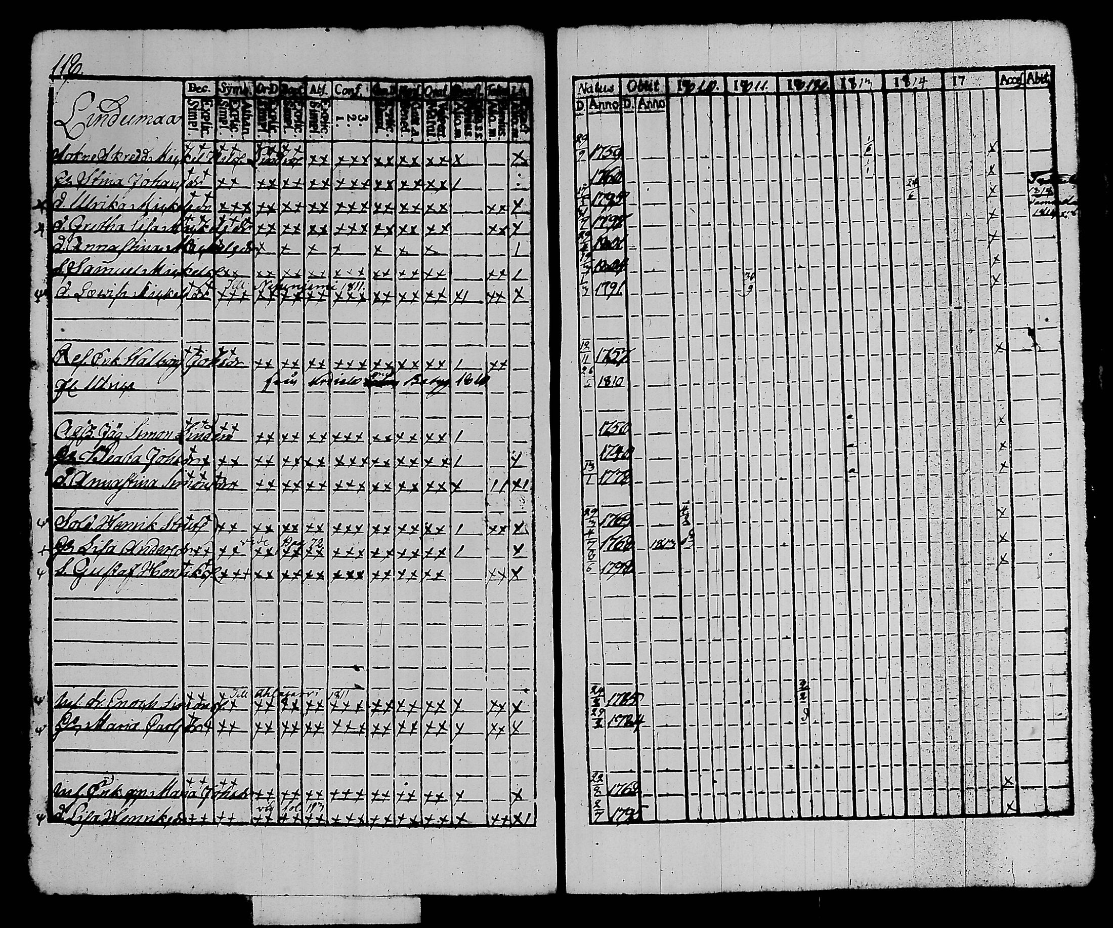 [ ../kirjat/Kirkonkirjat/kalvola/rippikirja_1810-1815_tk117/kuvat/124.jpg ]