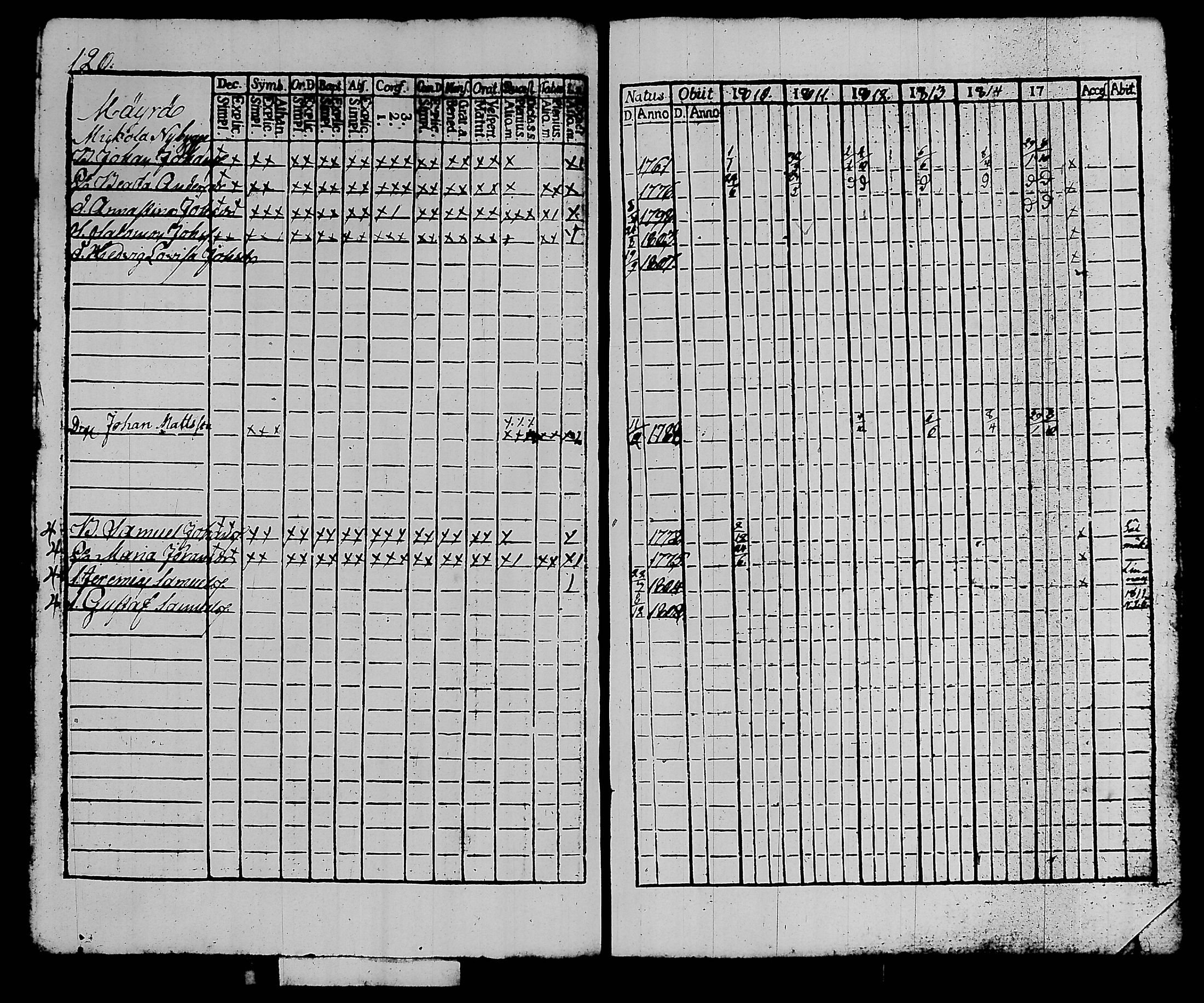 [ ../kirjat/Kirkonkirjat/kalvola/rippikirja_1810-1815_tk117/kuvat/126.jpg ]