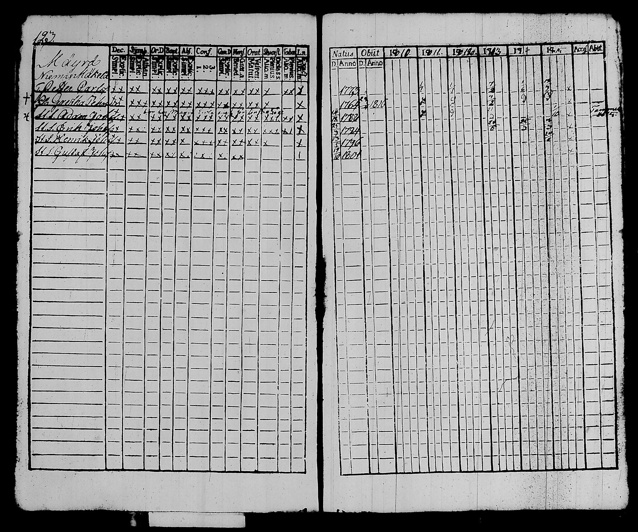 [ ../kirjat/Kirkonkirjat/kalvola/rippikirja_1810-1815_tk117/kuvat/129.jpg ]