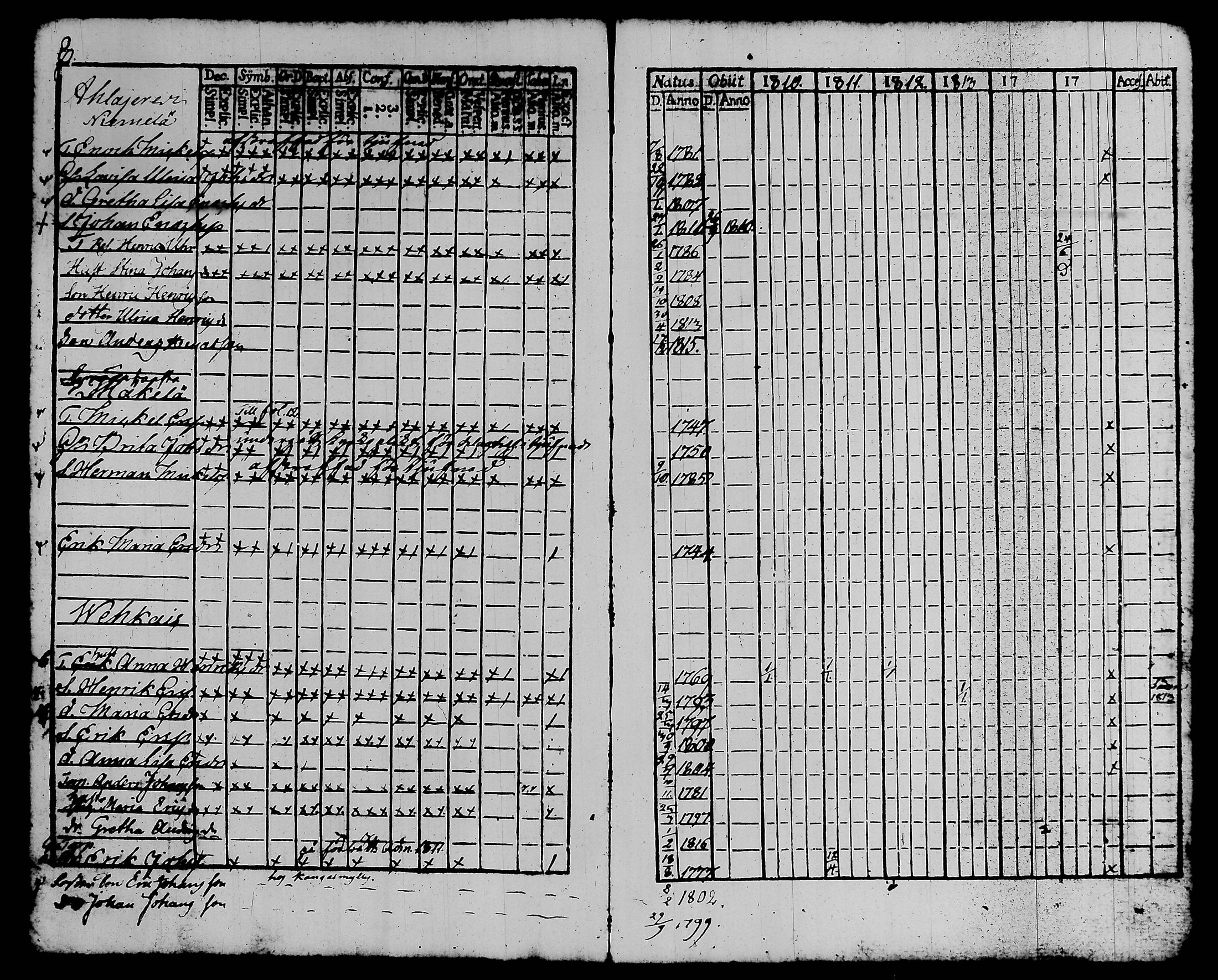 [ ../kirjat/Kirkonkirjat/kalvola/rippikirja_1810-1815_tk117/kuvat/13.jpg ]
