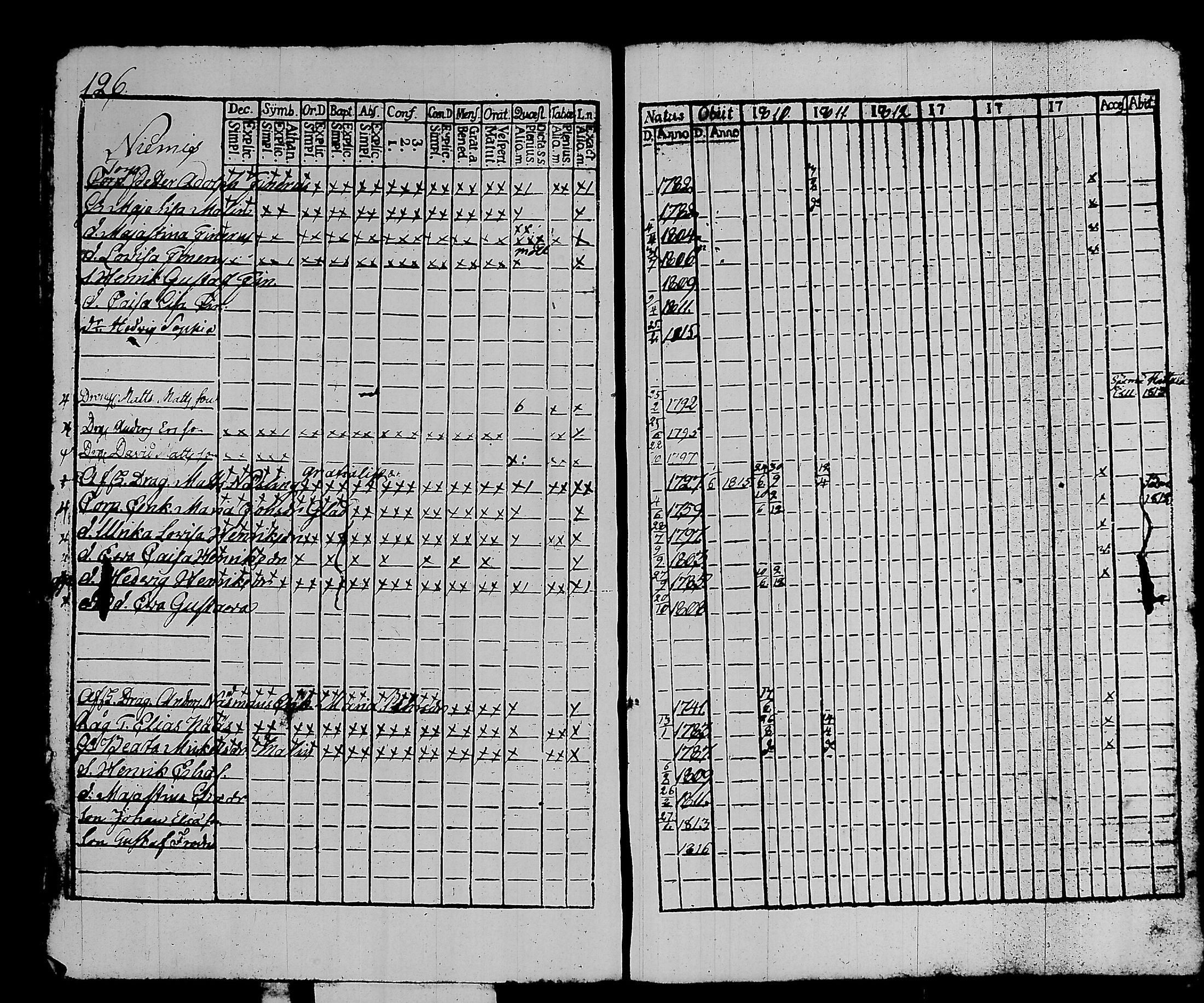 [ ../kirjat/Kirkonkirjat/kalvola/rippikirja_1810-1815_tk117/kuvat/133.jpg ]