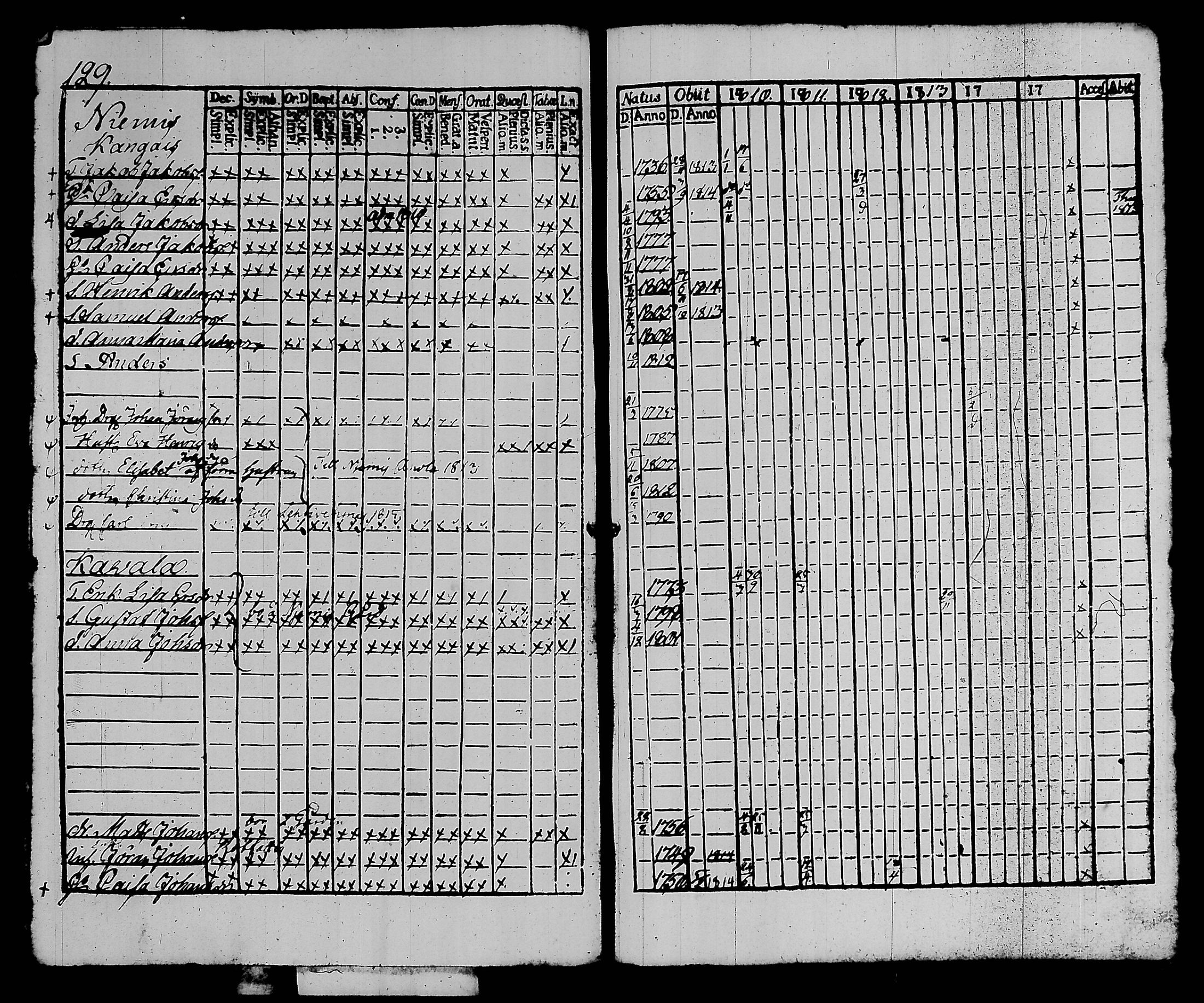 [ ../kirjat/Kirkonkirjat/kalvola/rippikirja_1810-1815_tk117/kuvat/136.jpg ]