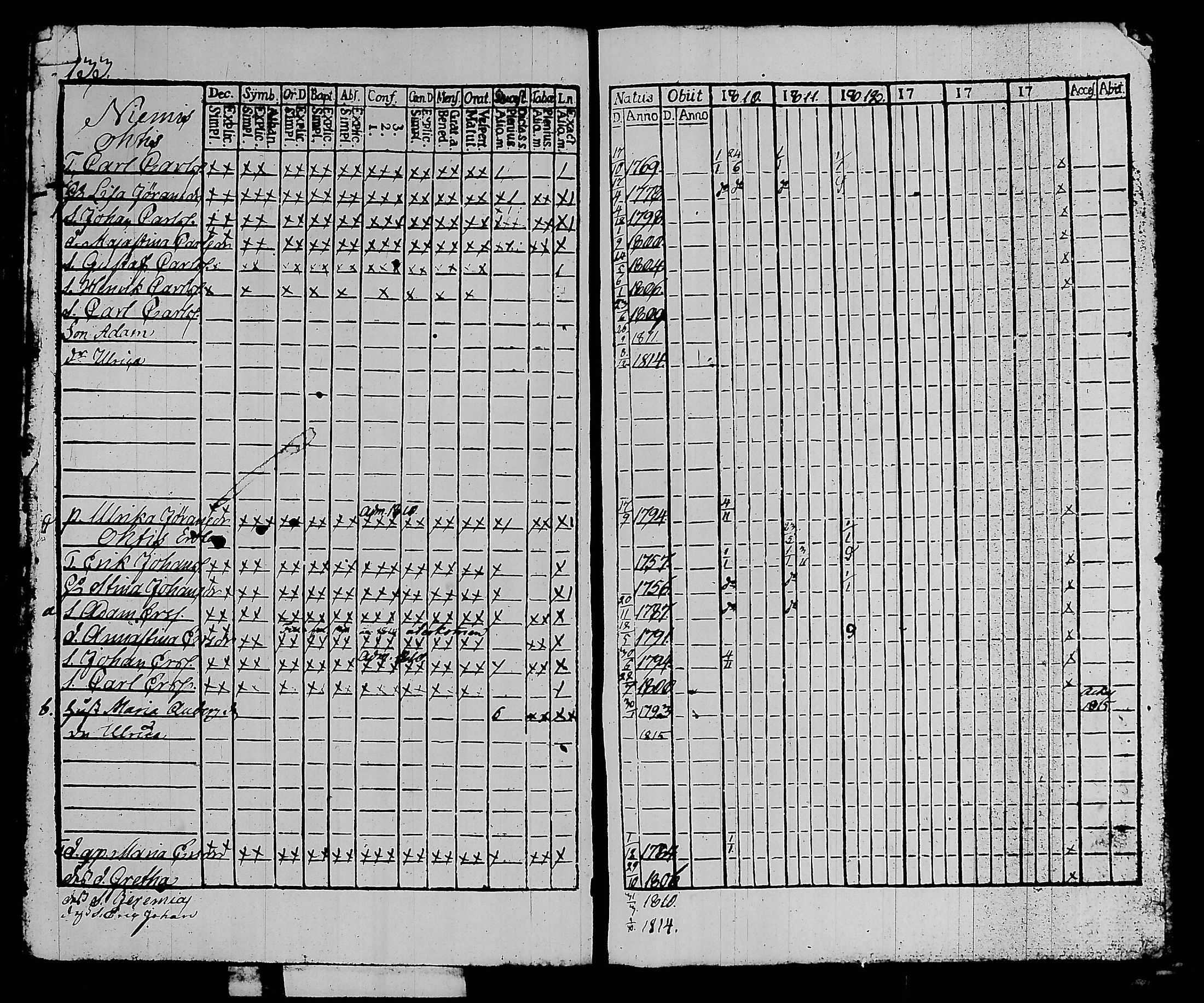 [ ../kirjat/Kirkonkirjat/kalvola/rippikirja_1810-1815_tk117/kuvat/140.jpg ]