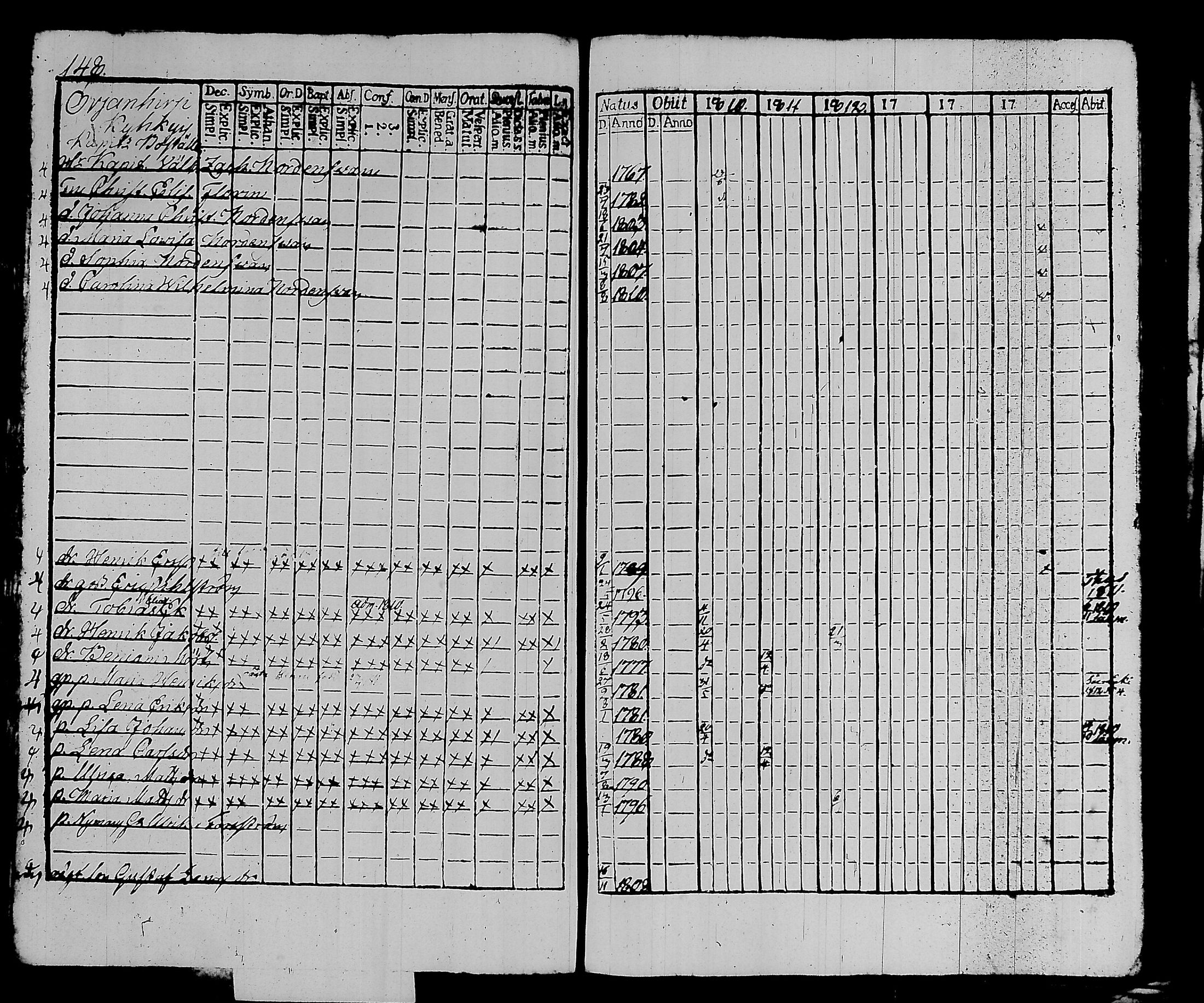 [ ../kirjat/Kirkonkirjat/kalvola/rippikirja_1810-1815_tk117/kuvat/155.jpg ]