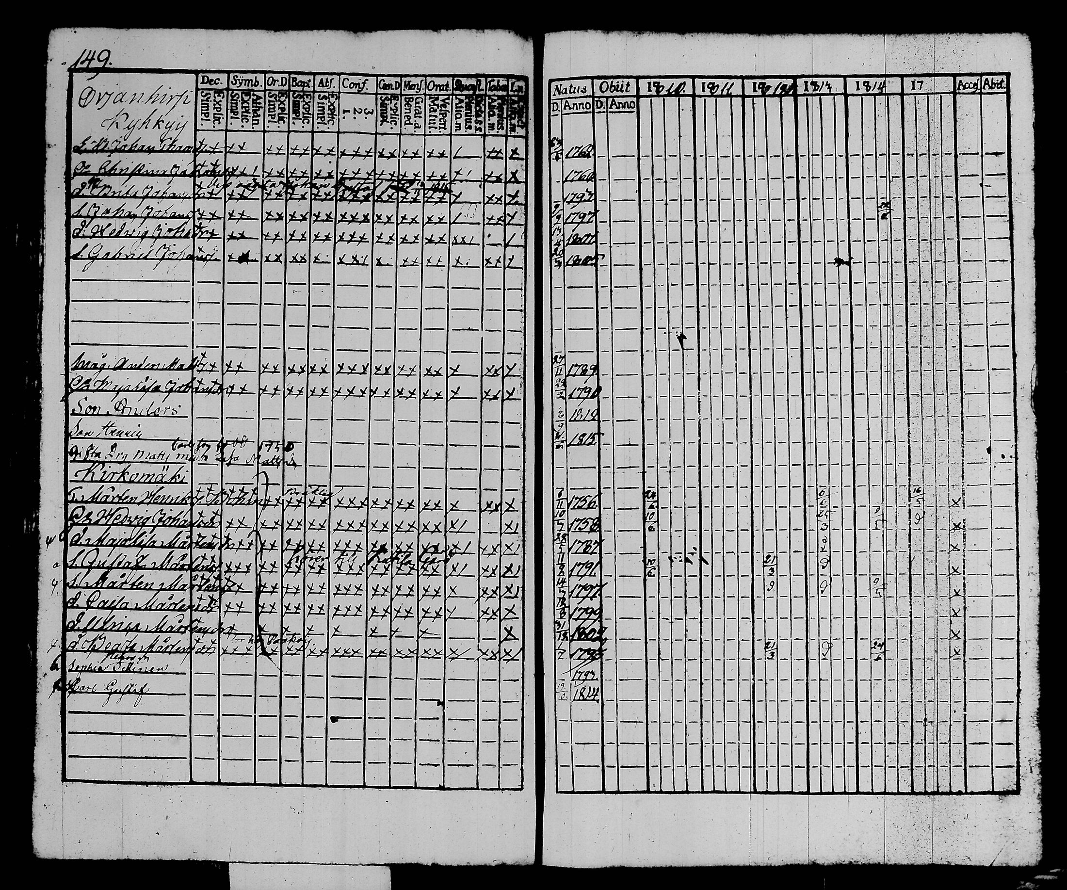 [ ../kirjat/Kirkonkirjat/kalvola/rippikirja_1810-1815_tk117/kuvat/156.jpg ]