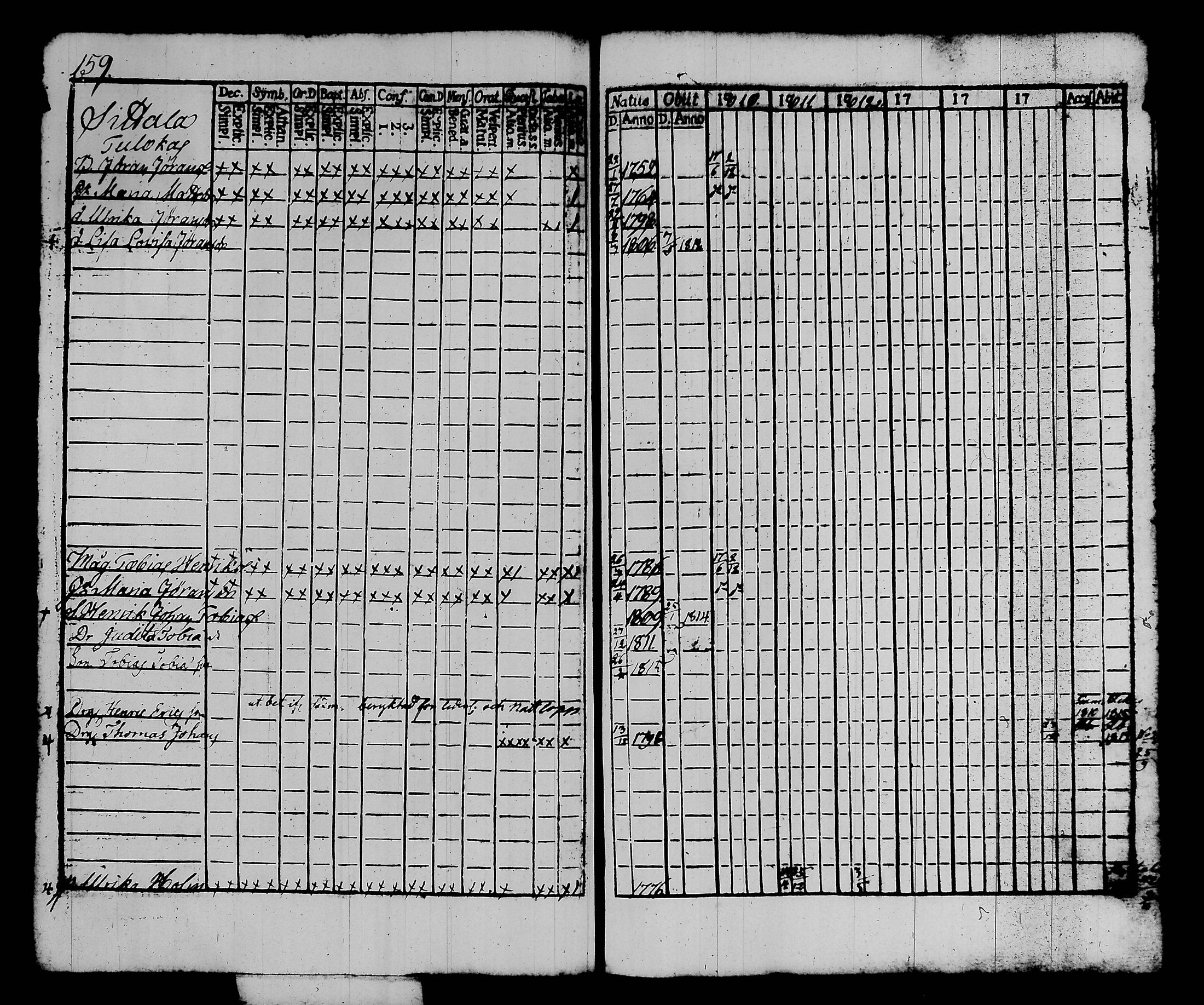 [ ../kirjat/Kirkonkirjat/kalvola/rippikirja_1810-1815_tk117/kuvat/166.jpg ]