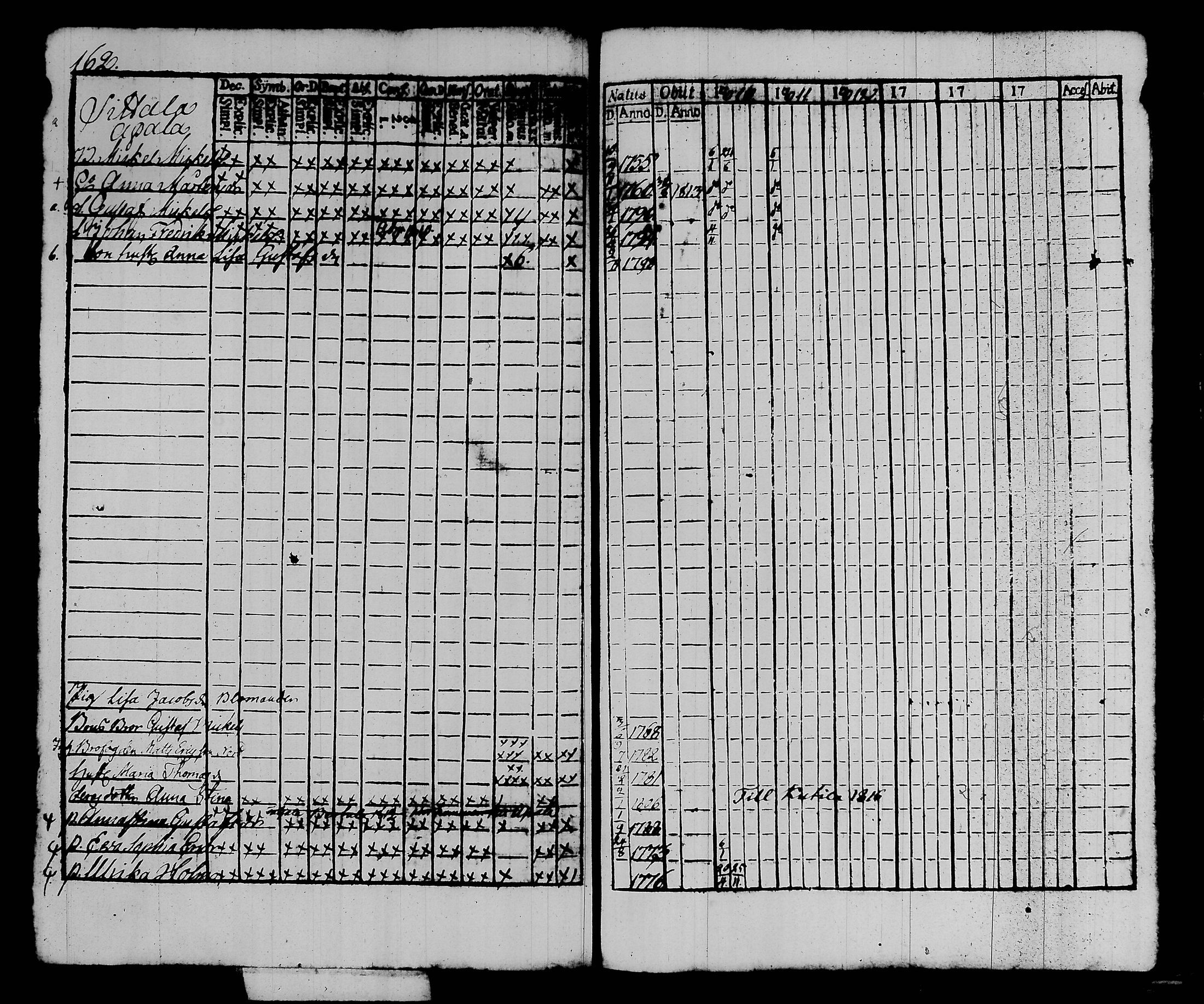 [ ../kirjat/Kirkonkirjat/kalvola/rippikirja_1810-1815_tk117/kuvat/169.jpg ]