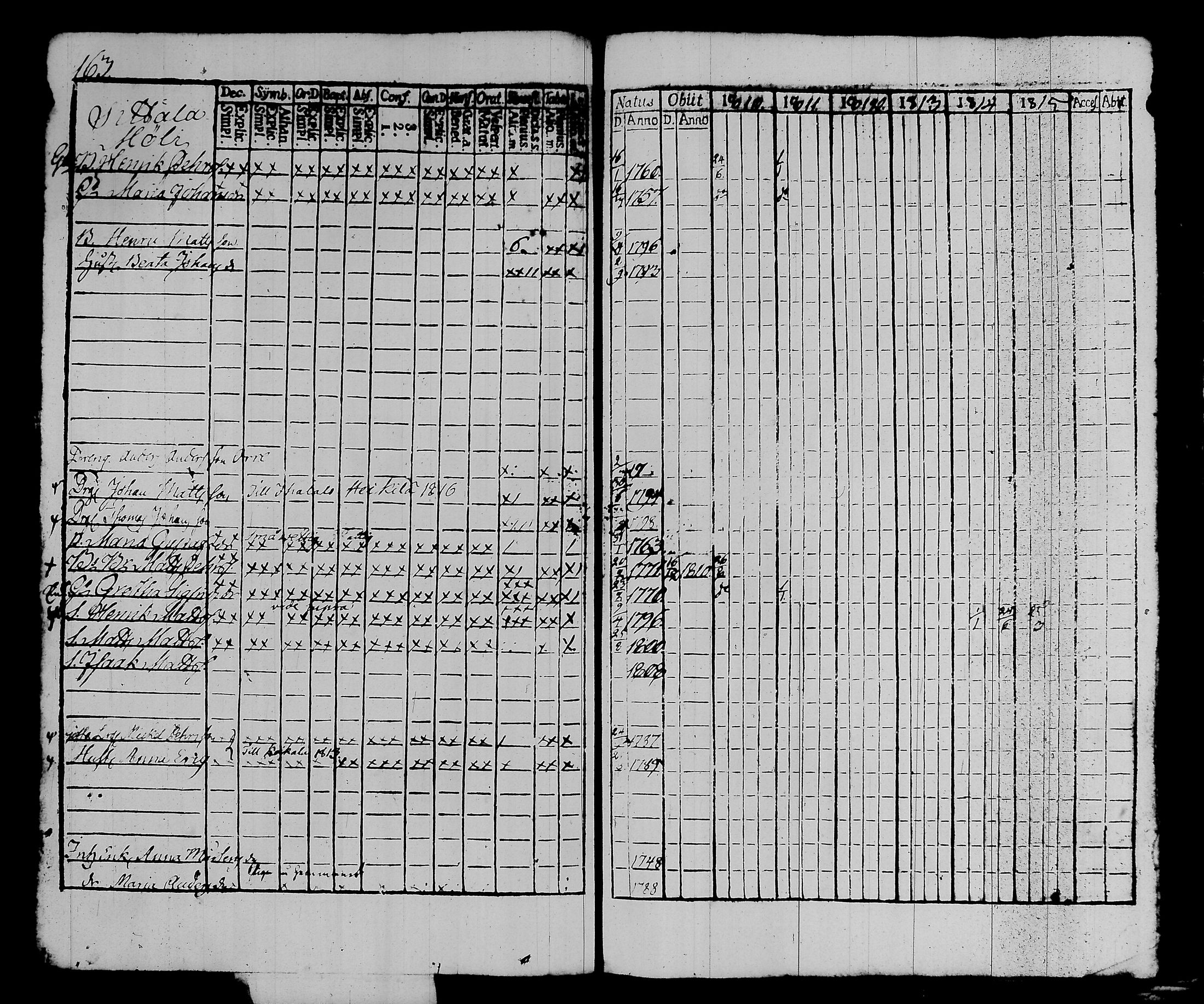 [ ../kirjat/Kirkonkirjat/kalvola/rippikirja_1810-1815_tk117/kuvat/170.jpg ]