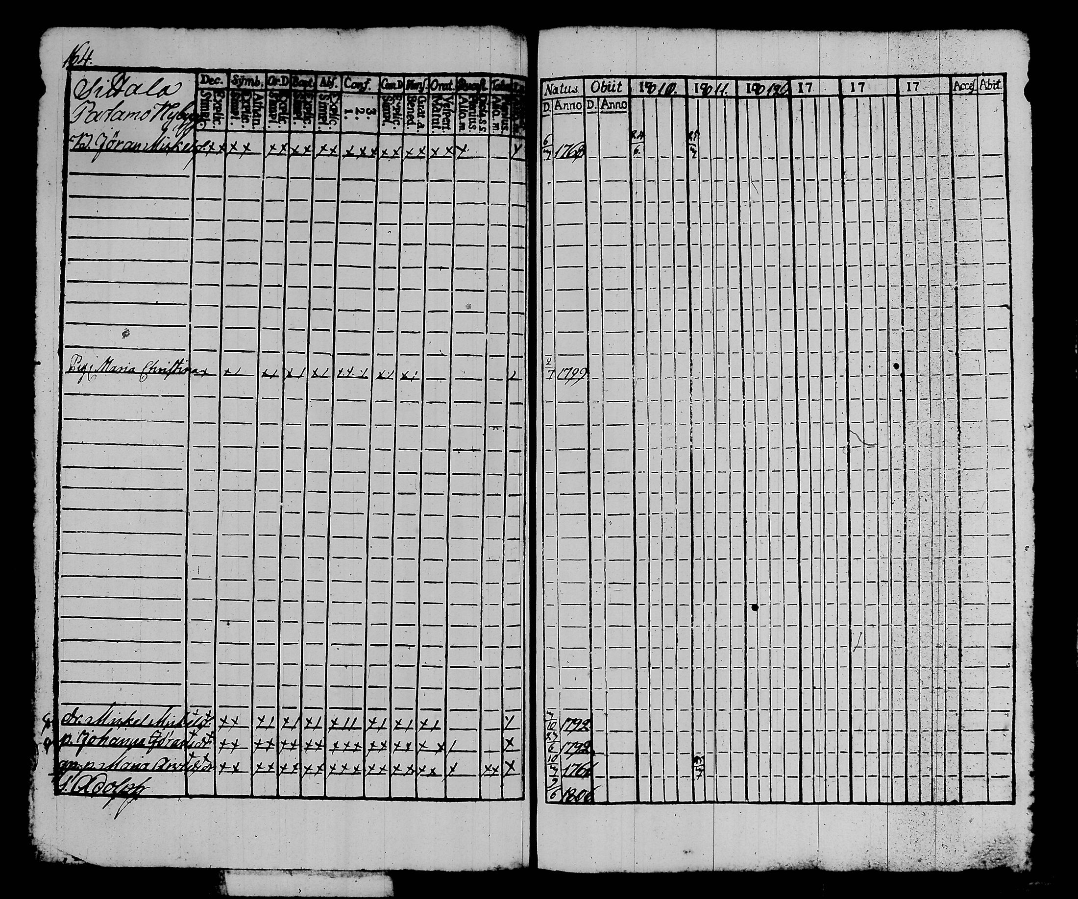 [ ../kirjat/Kirkonkirjat/kalvola/rippikirja_1810-1815_tk117/kuvat/171.jpg ]