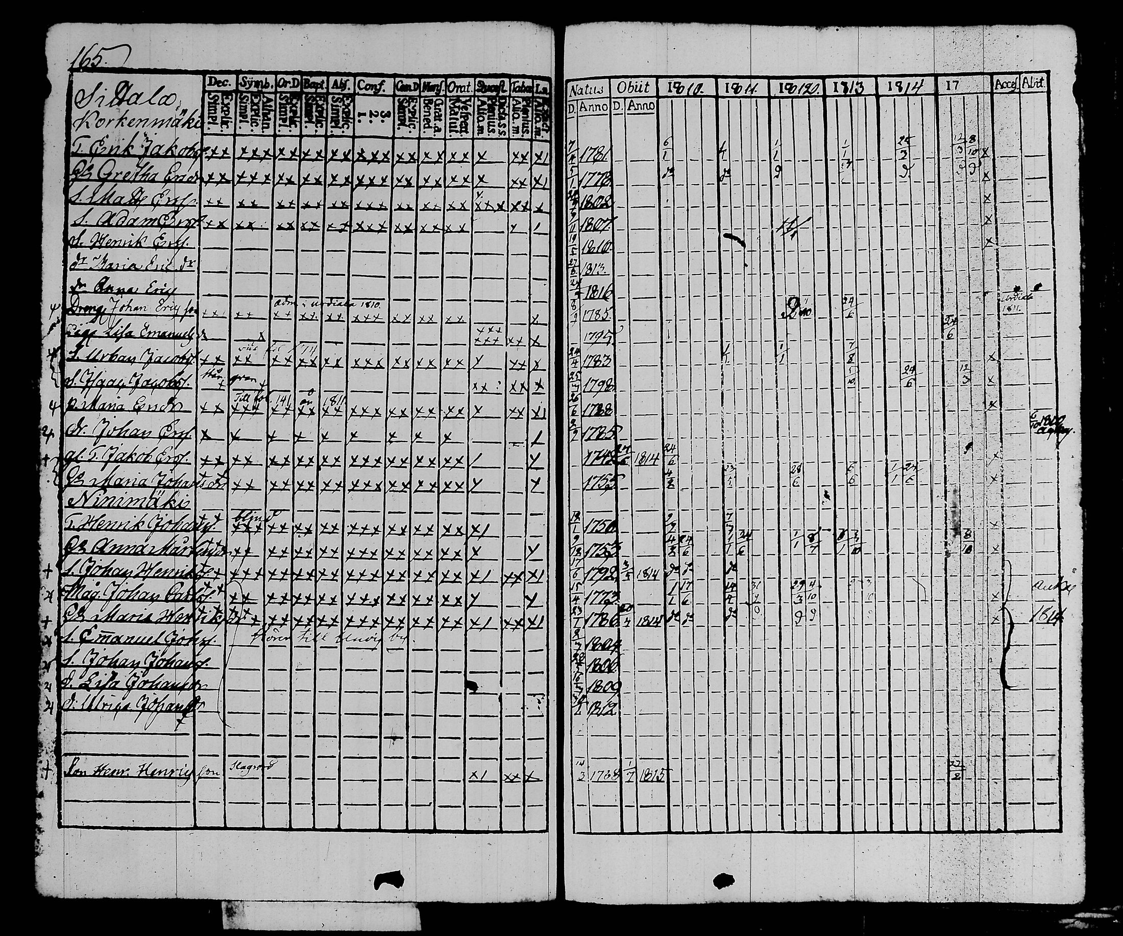[ ../kirjat/Kirkonkirjat/kalvola/rippikirja_1810-1815_tk117/kuvat/172.jpg ]