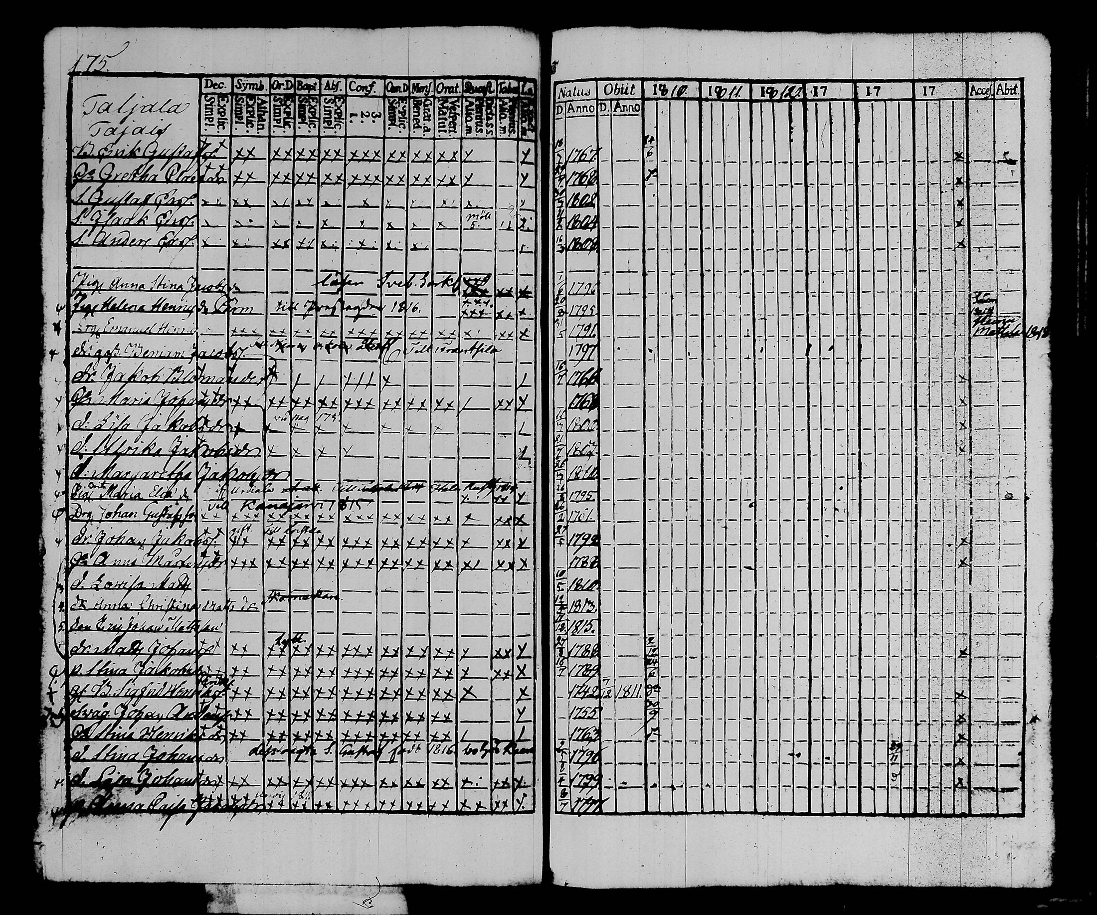 [ ../kirjat/Kirkonkirjat/kalvola/rippikirja_1810-1815_tk117/kuvat/182.jpg ]
