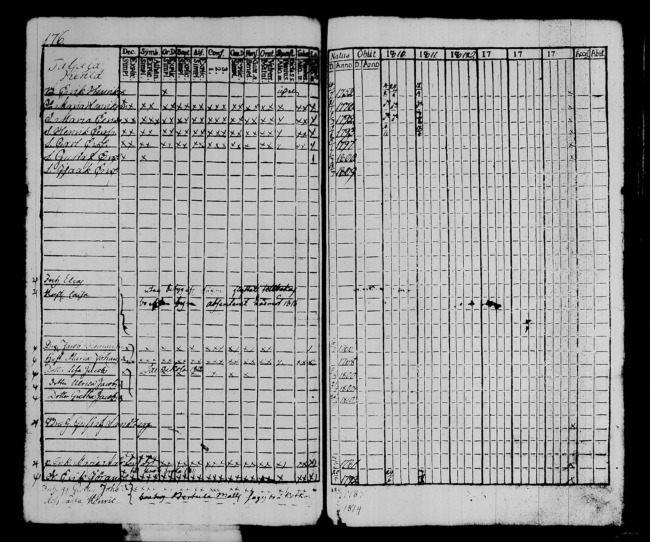 [ ../kirjat/Kirkonkirjat/kalvola/rippikirja_1810-1815_tk117/kuvat/183.jpg ]