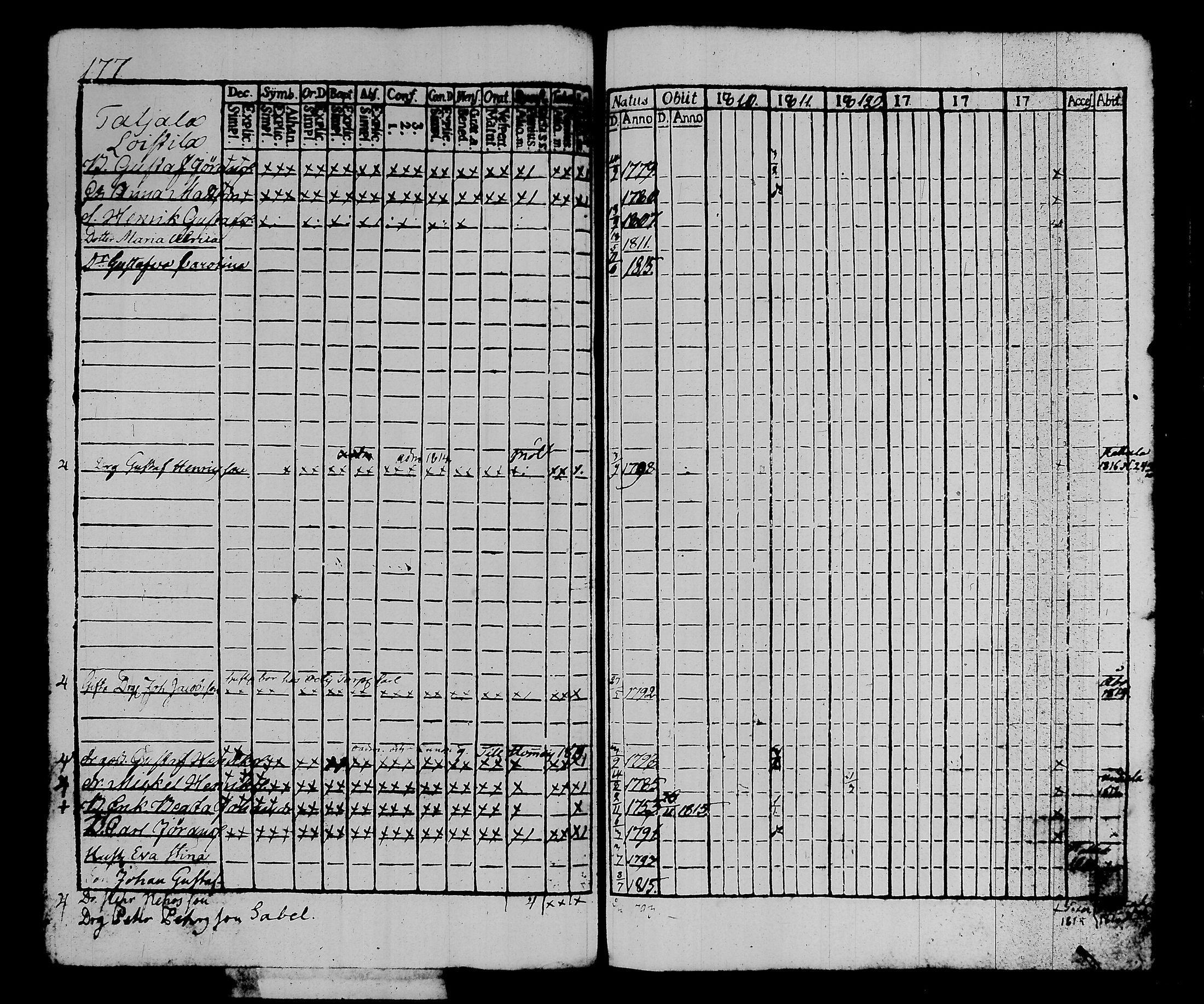 [ ../kirjat/Kirkonkirjat/kalvola/rippikirja_1810-1815_tk117/kuvat/184.jpg ]