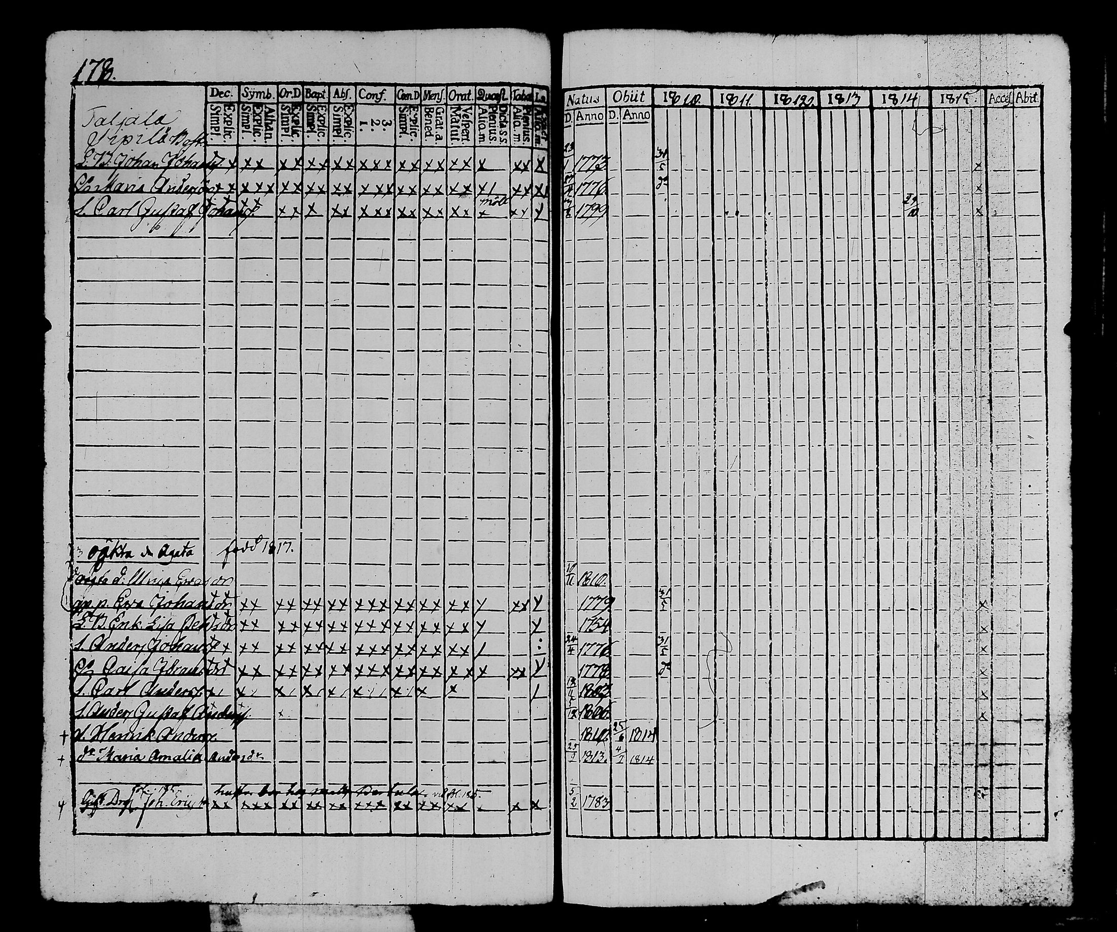 [ ../kirjat/Kirkonkirjat/kalvola/rippikirja_1810-1815_tk117/kuvat/185.jpg ]