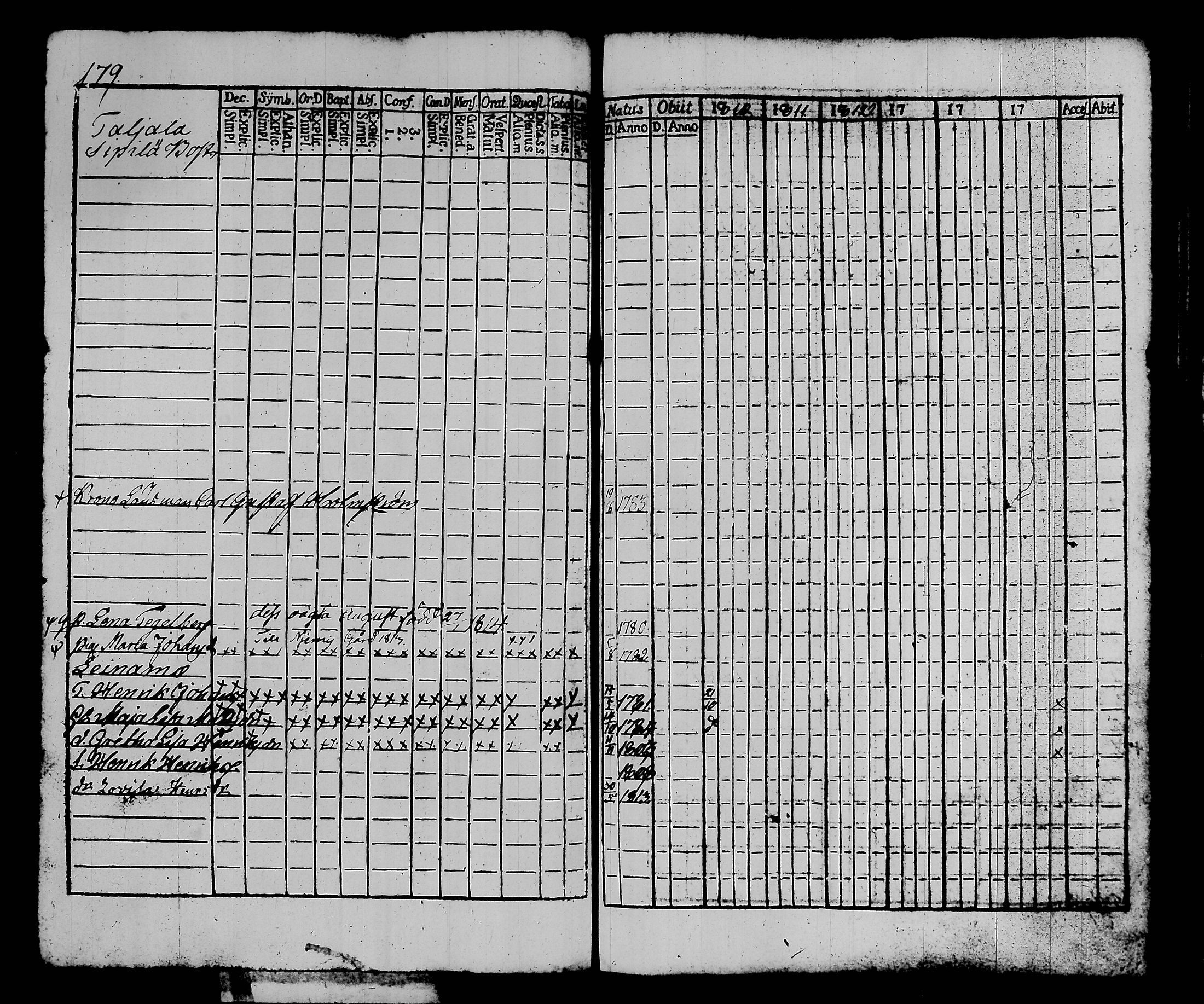 [ ../kirjat/Kirkonkirjat/kalvola/rippikirja_1810-1815_tk117/kuvat/186.jpg ]