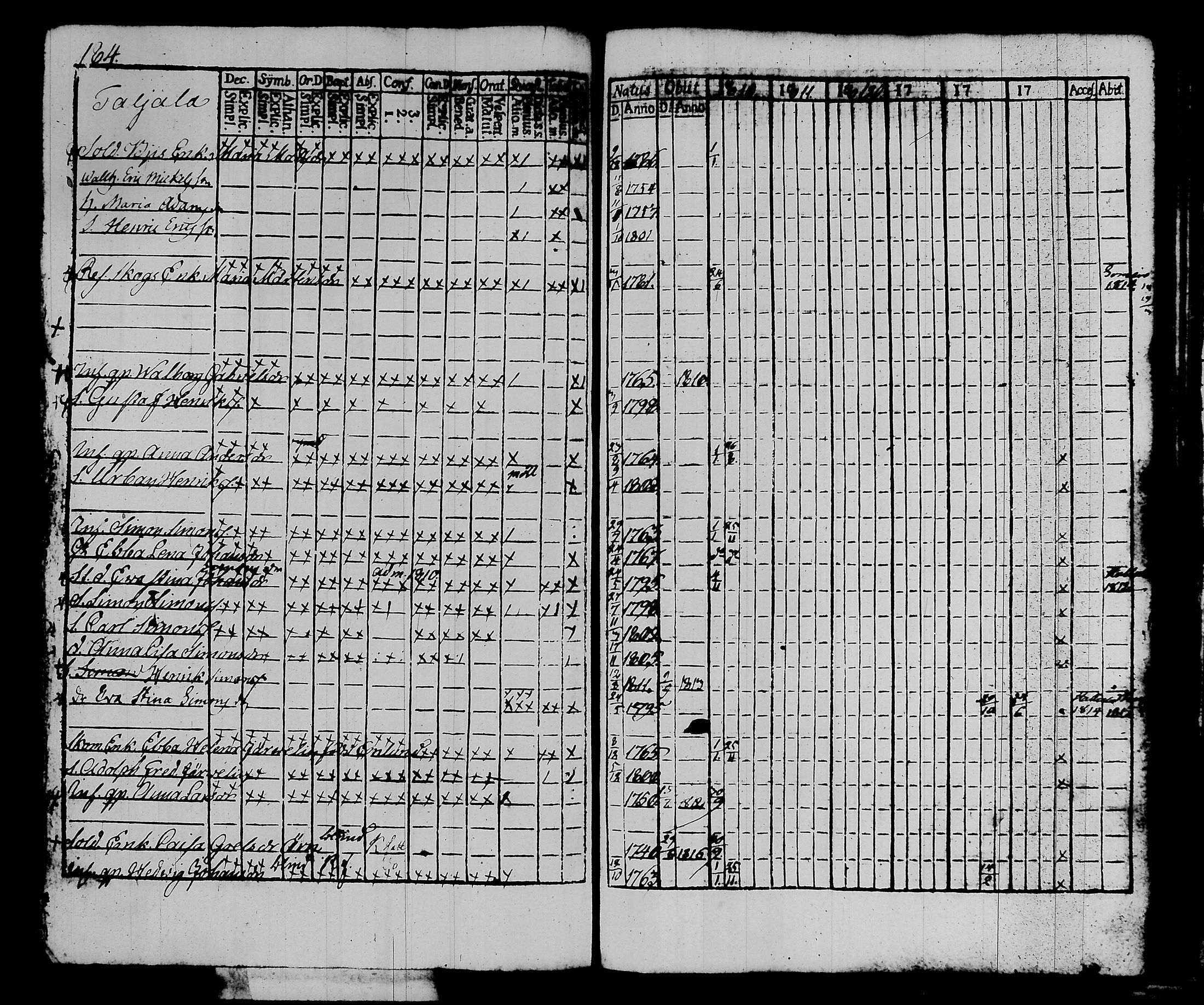 [ ../kirjat/Kirkonkirjat/kalvola/rippikirja_1810-1815_tk117/kuvat/191.jpg ]