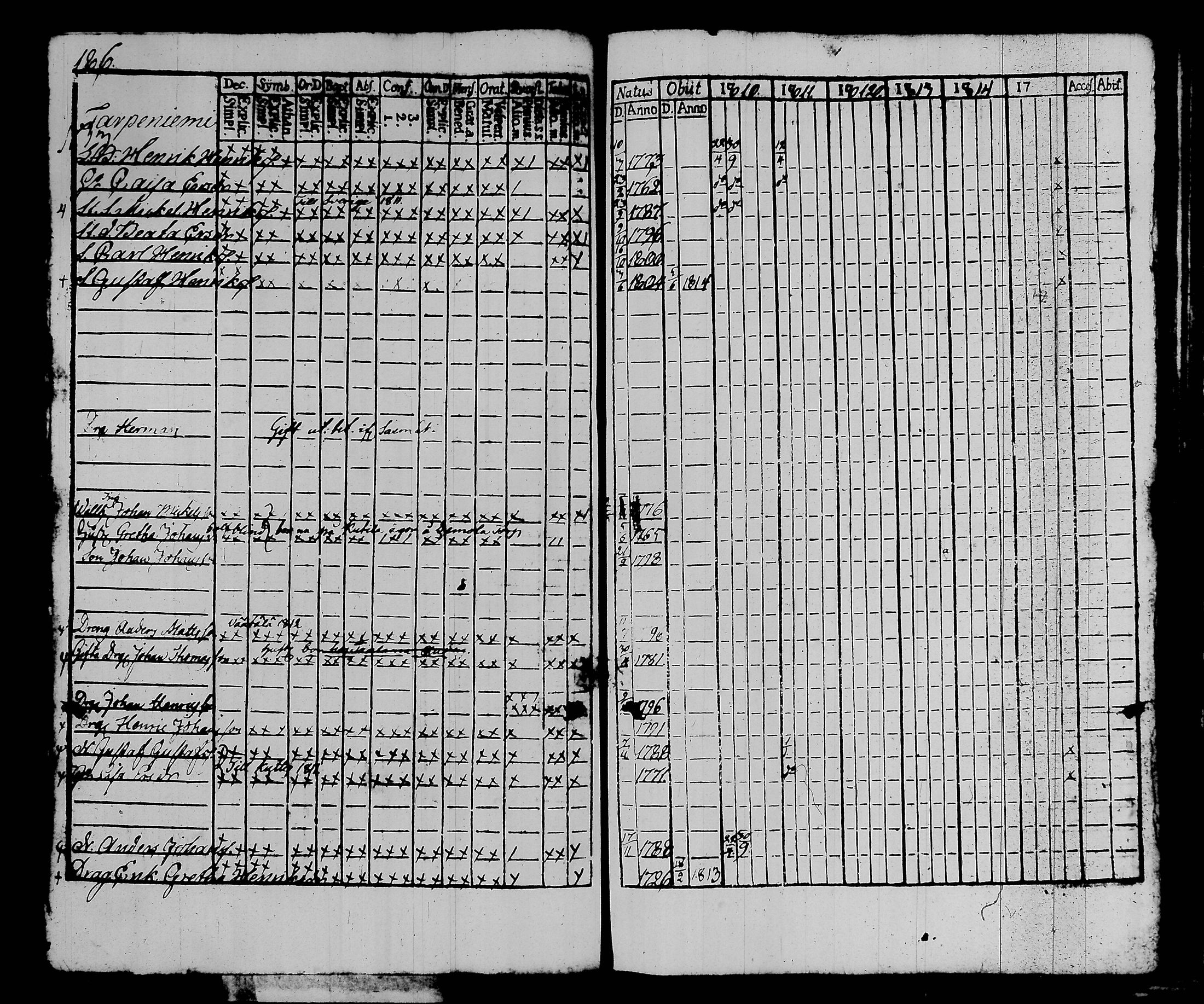 [ ../kirjat/Kirkonkirjat/kalvola/rippikirja_1810-1815_tk117/kuvat/193.jpg ]