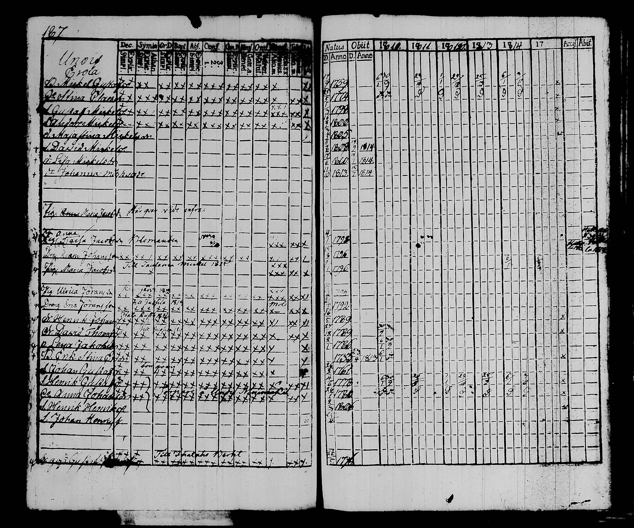[ ../kirjat/Kirkonkirjat/kalvola/rippikirja_1810-1815_tk117/kuvat/194.jpg ]