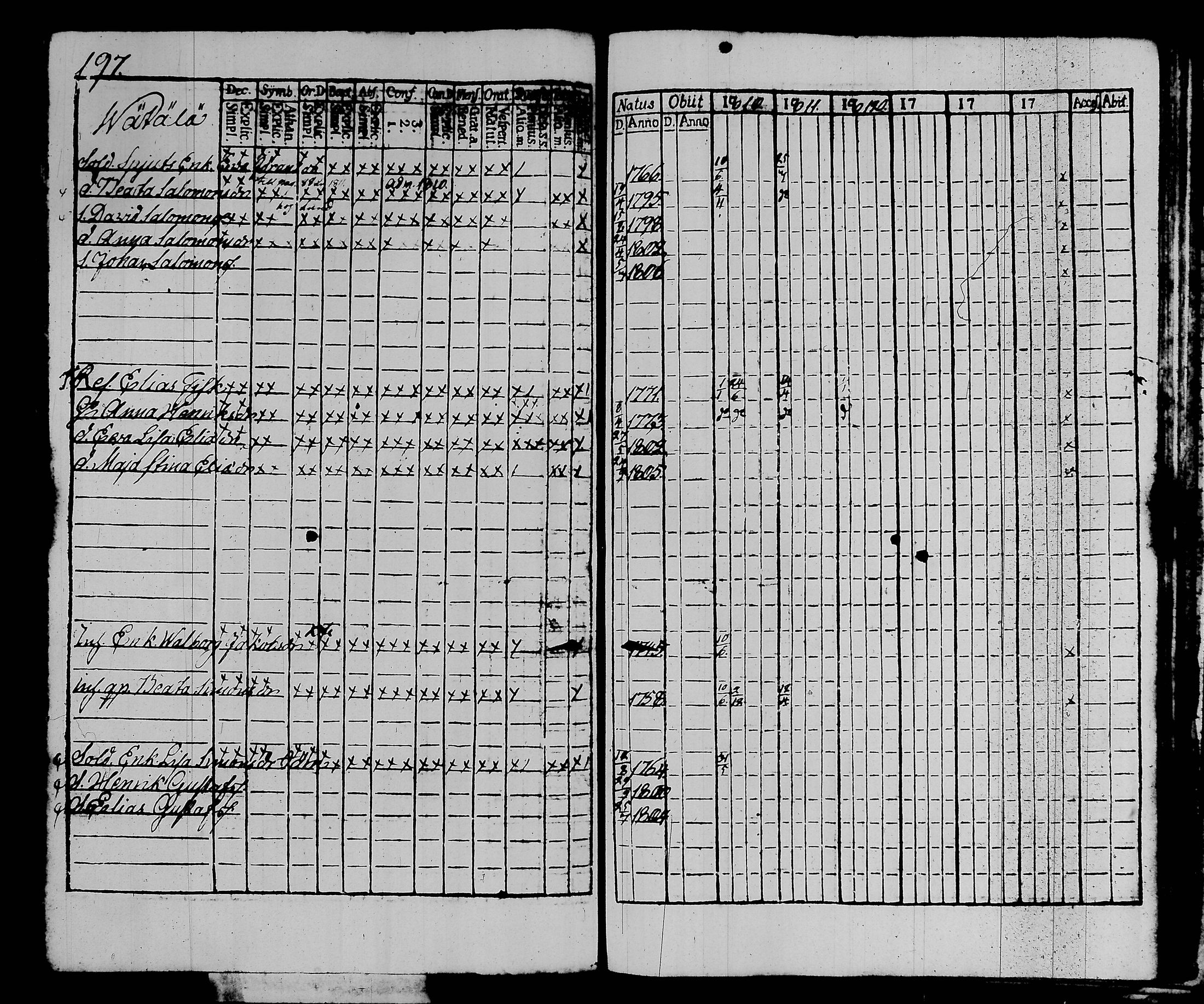 [ ../kirjat/Kirkonkirjat/kalvola/rippikirja_1810-1815_tk117/kuvat/204.jpg ]