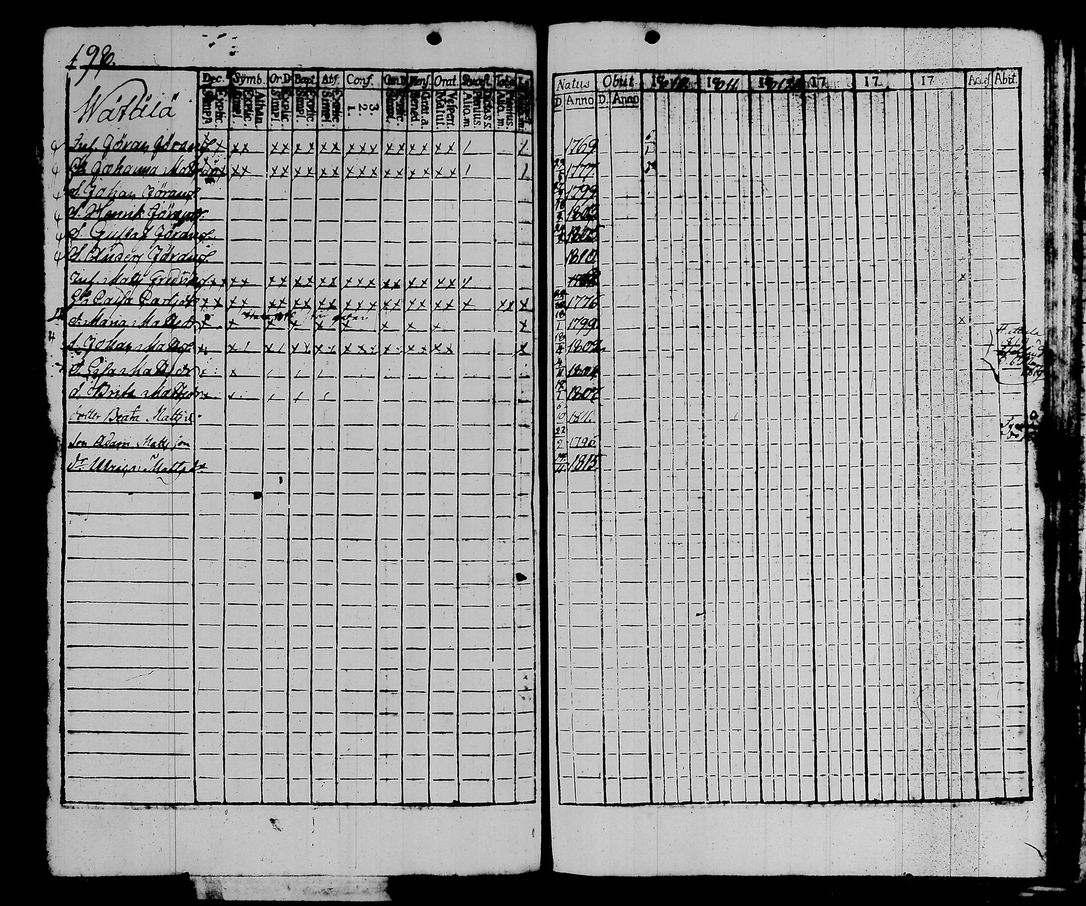[ ../kirjat/Kirkonkirjat/kalvola/rippikirja_1810-1815_tk117/kuvat/205.jpg ]
