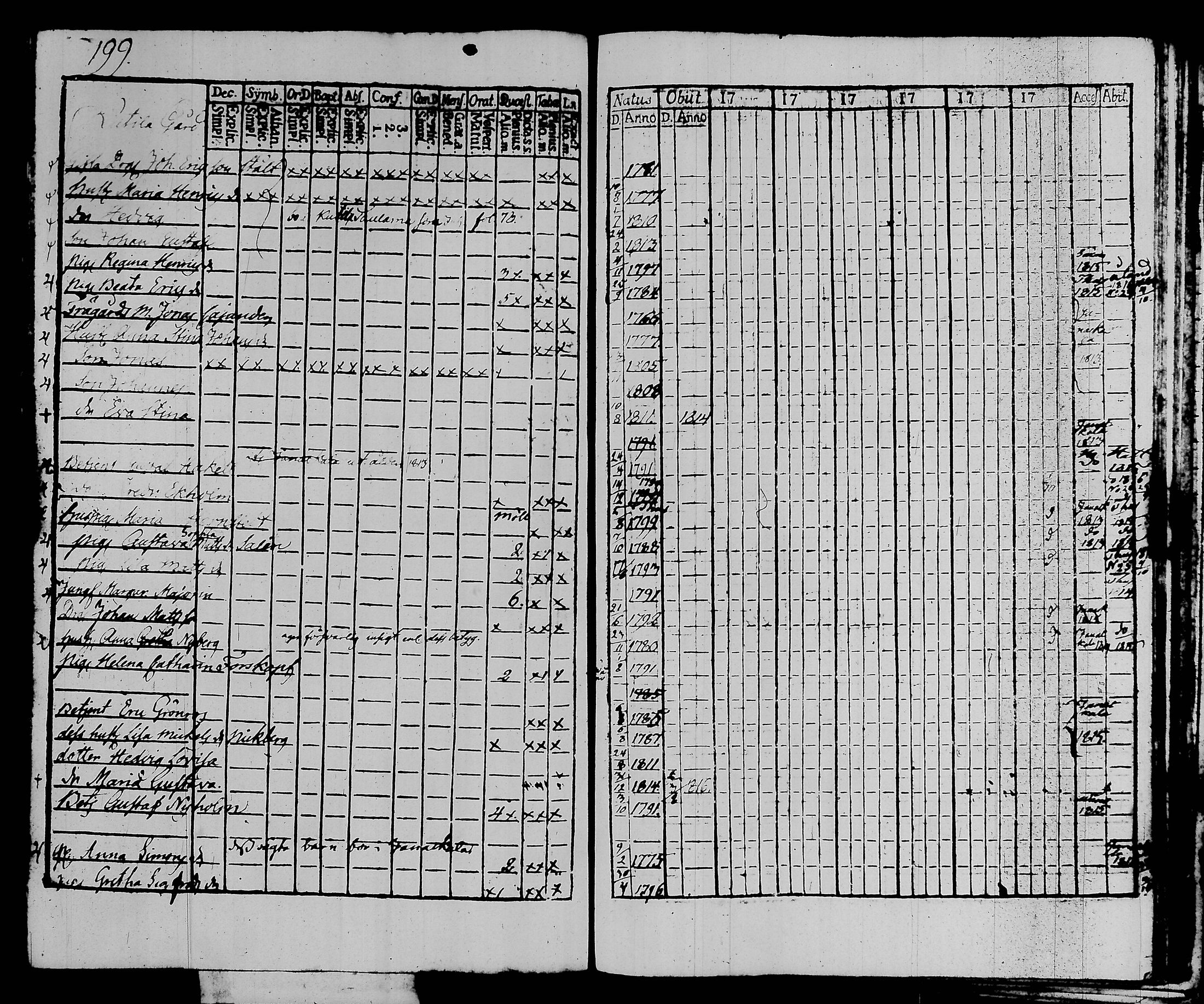 [ ../kirjat/Kirkonkirjat/kalvola/rippikirja_1810-1815_tk117/kuvat/206.jpg ]