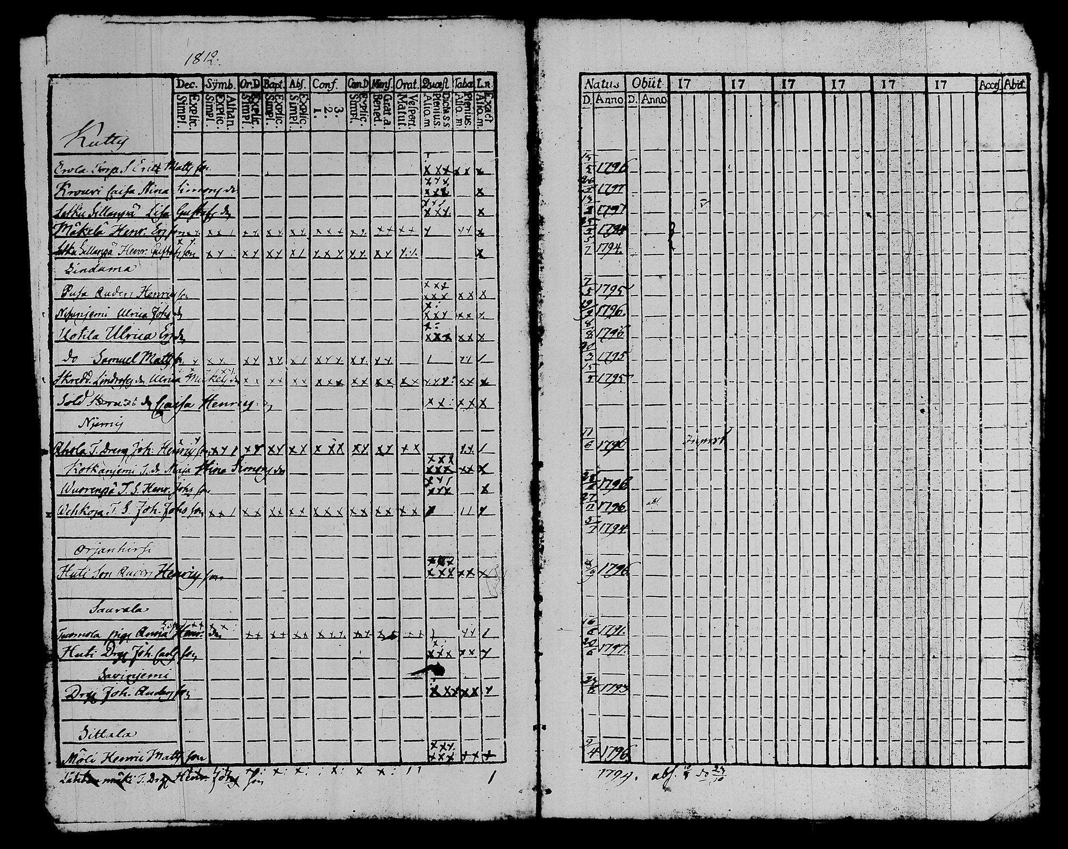 [ ../kirjat/Kirkonkirjat/kalvola/rippikirja_1810-1815_tk117/kuvat/214.jpg ]