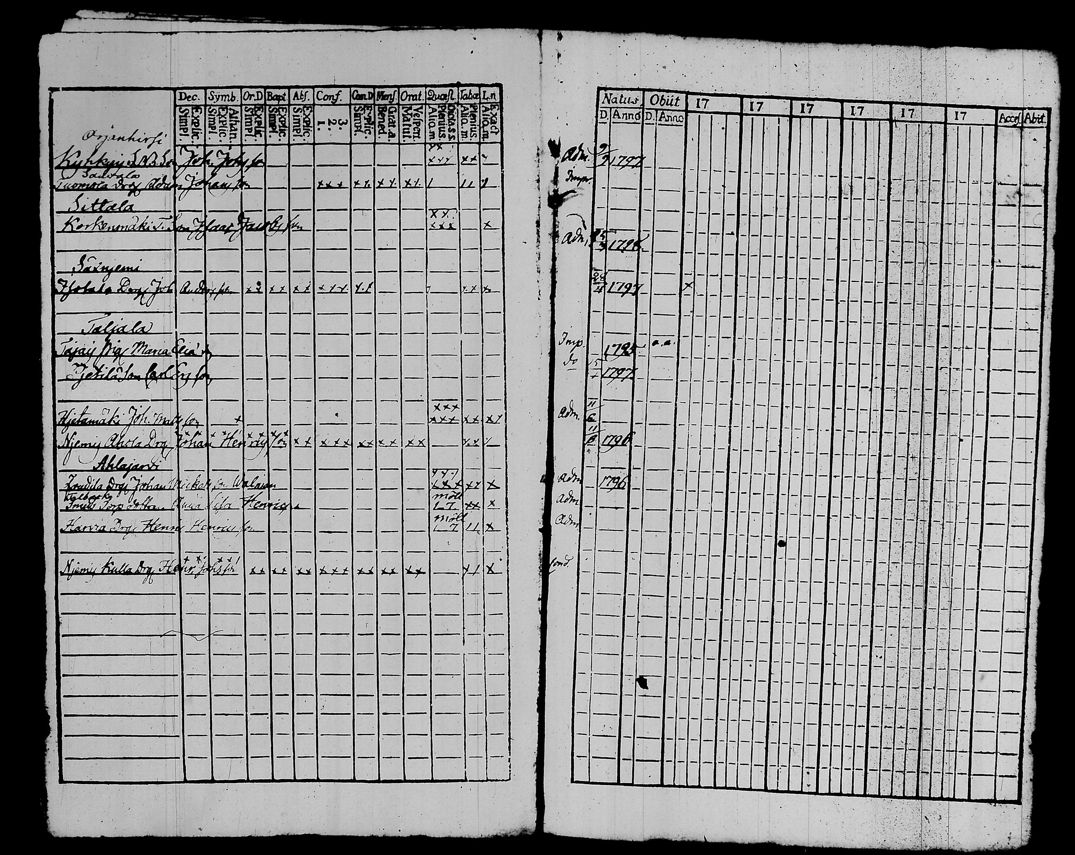 [ ../kirjat/Kirkonkirjat/kalvola/rippikirja_1810-1815_tk117/kuvat/217.jpg ]