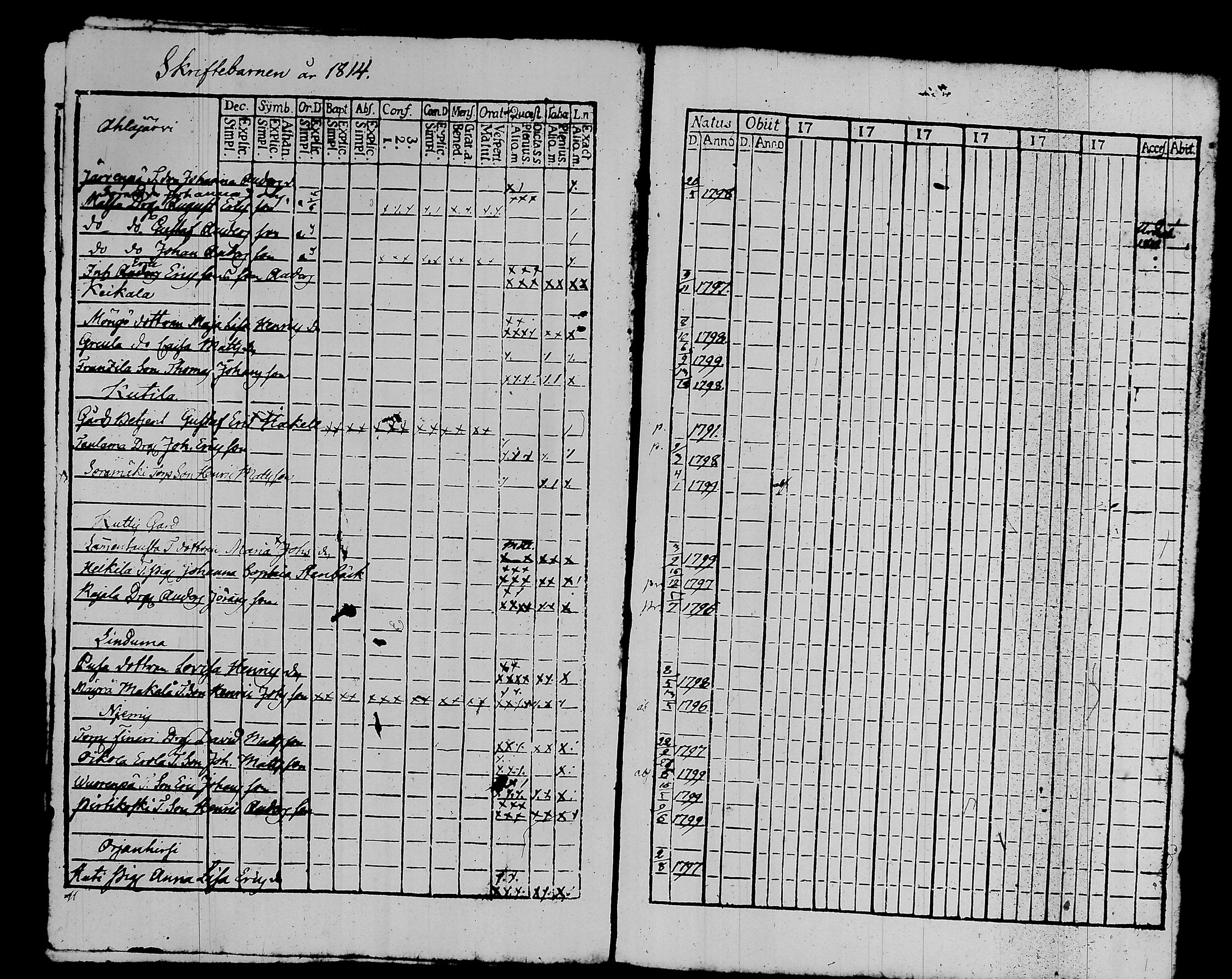 [ ../kirjat/Kirkonkirjat/kalvola/rippikirja_1810-1815_tk117/kuvat/218.jpg ]